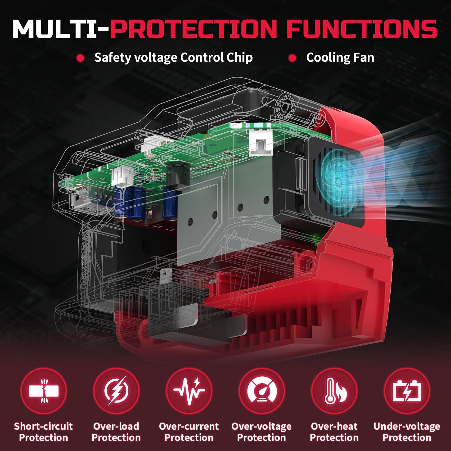 220W Power Inverter Compatible with Milwaukee 18V Battery
