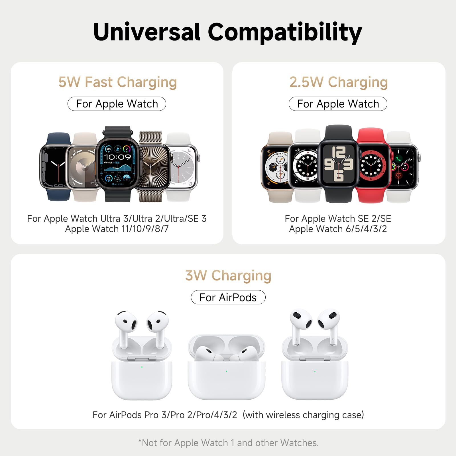 SwanScout Ładowarka Zegarków do Apple Watch, SwanScout 704A, 3.3W Szybko Podwójna Stacja Ładowania Zegarków Kompatybilna z Apple Watch Ultra 3/SE 3/Series 11/10/9/8, AirPods Pro(Bez Adaptera)