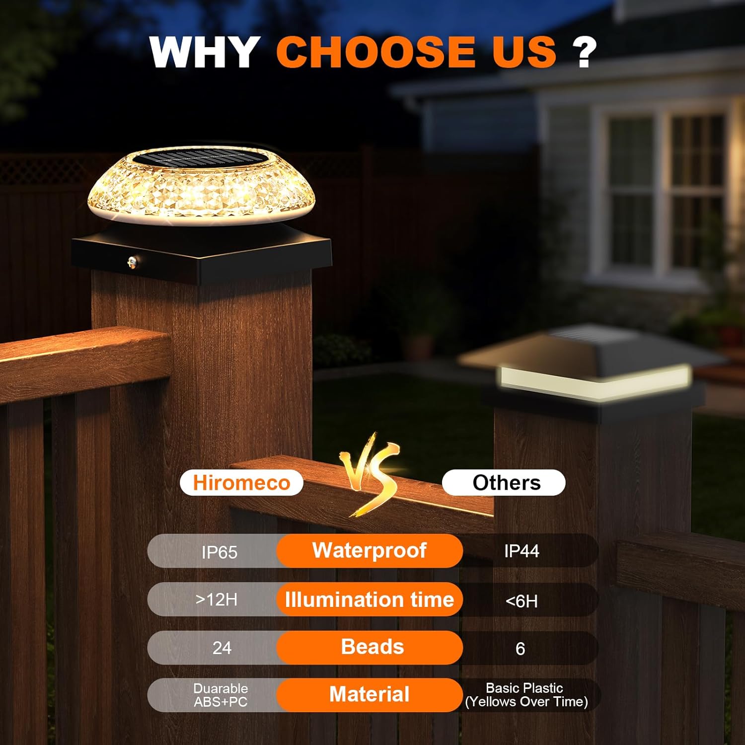 Solar Post Cap Lights 8 Pack: Fence Post Solar Lights with 3 Lighting Modes & Round Lampshade for 3.5x3.5,4x4,Wood & Vinyl Posts - Waterproof Outdoor Deck Post Light for Garden/Patio