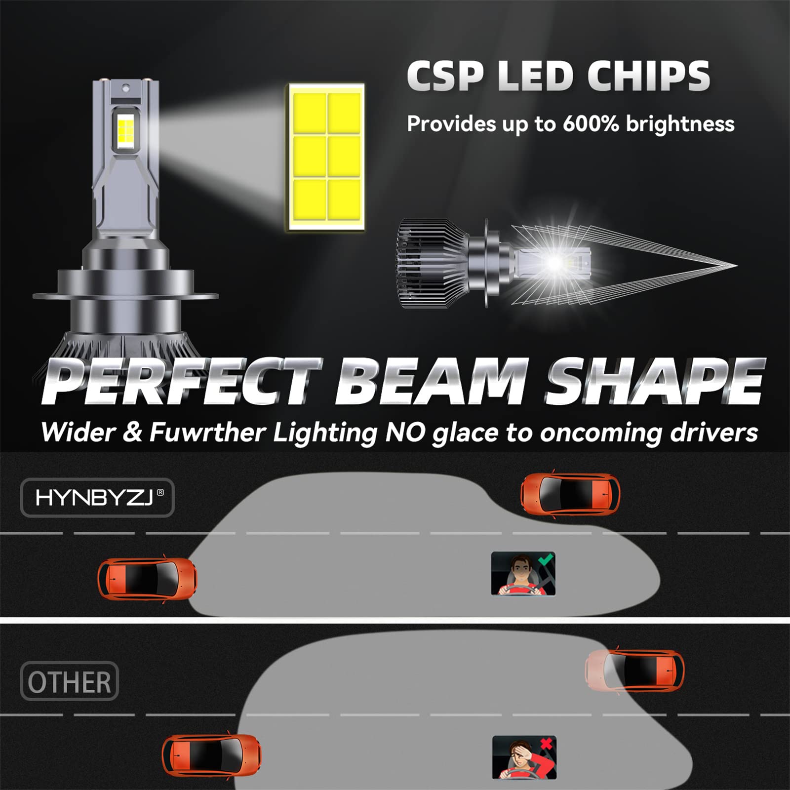 Bombillas LED Para Faros Delanteros, 200 W, 88000 Lúmenes, 6000 K, Blanco Frío, Kit De Conversión De Faros LED, Tubo De Cobre Doble, Haz Ajustable, Paquete De 2,H4