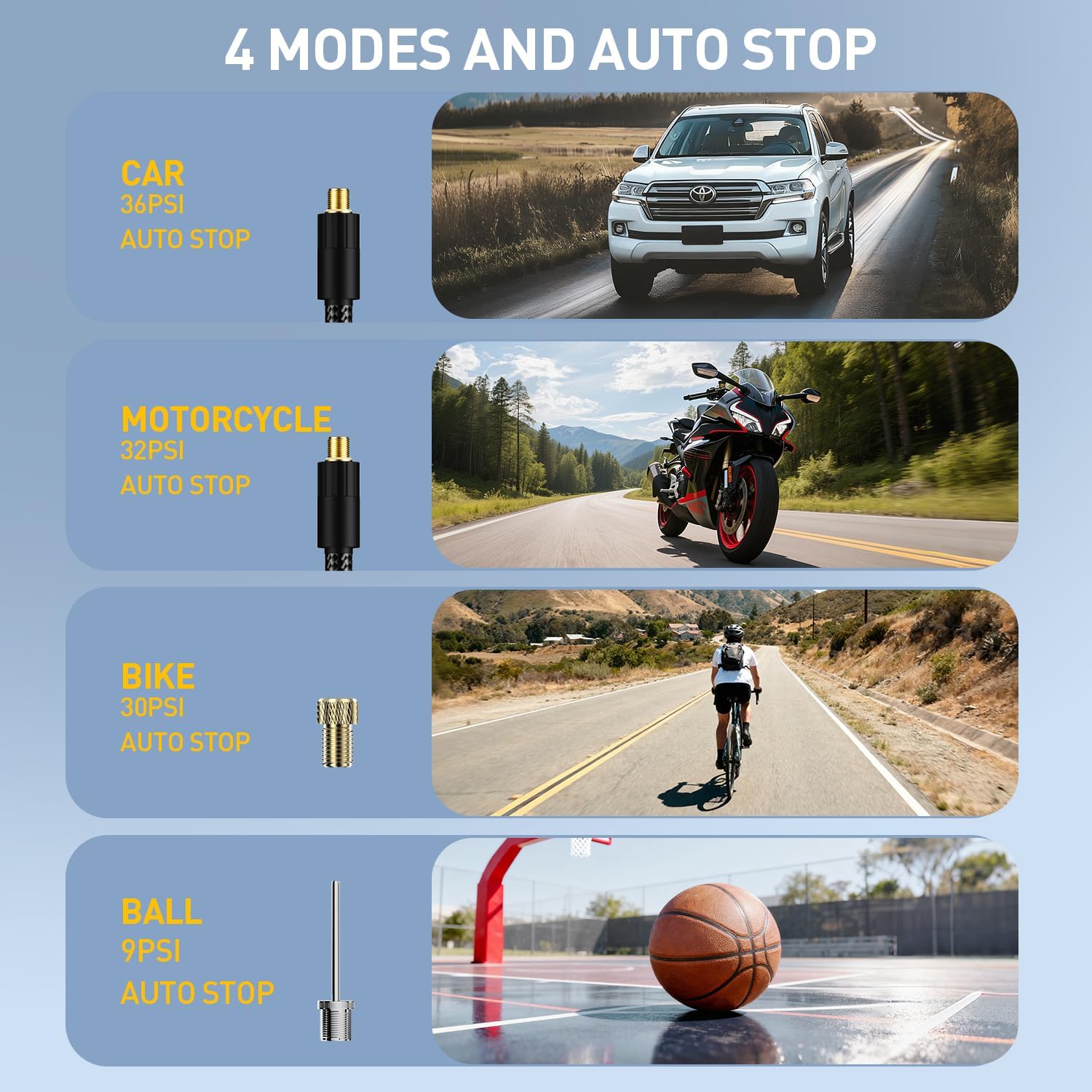Tire Inflator Portable Air Compressor 6X Air Pump for Car Tires, 150PSI&5400 mAh Portable Tire Inflator for Car,DC 12V Air Compressor with Pressure Gauge/LED Light, for Car Tires/Bike/Motorcycle/Ball
