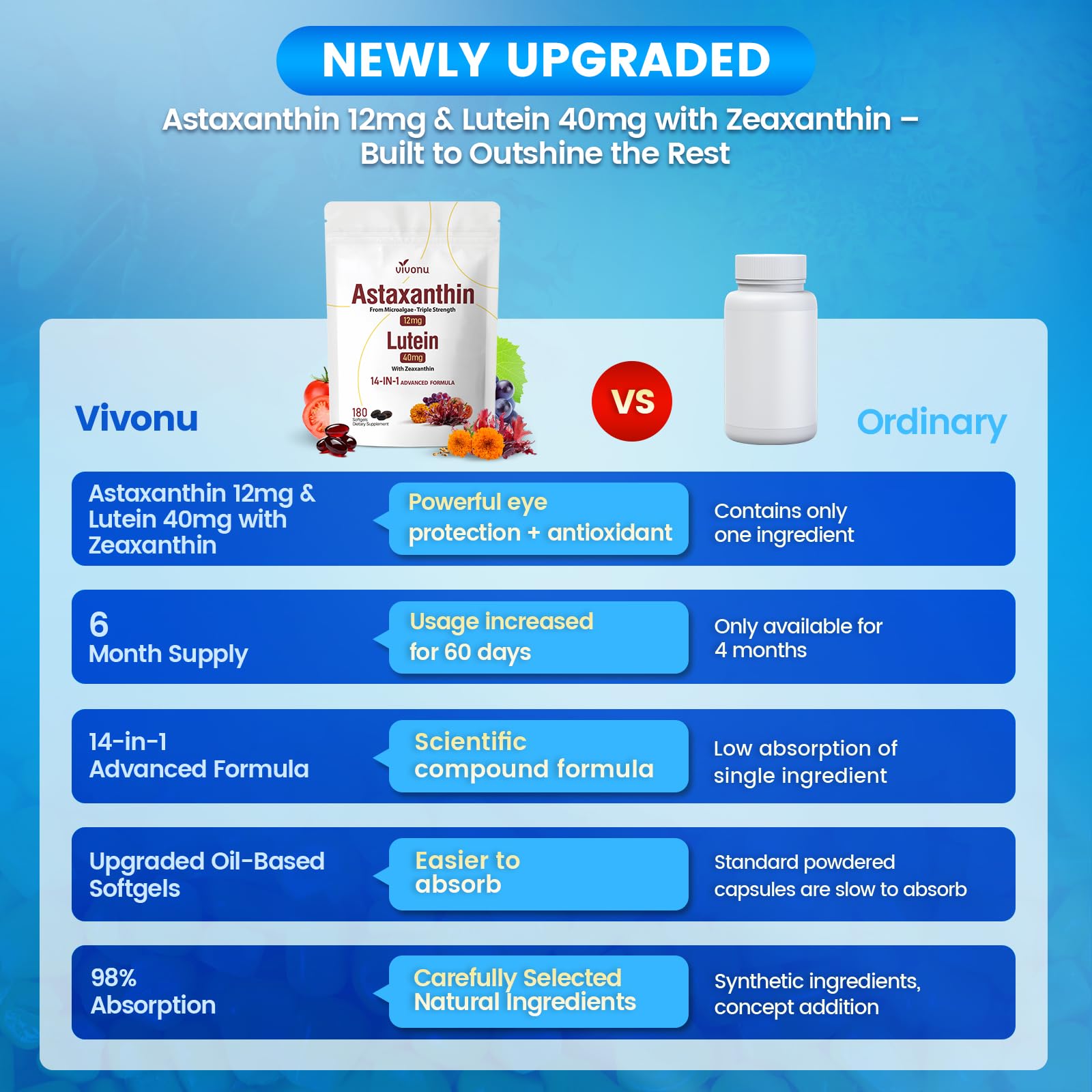 VivoNu Astaxanthin 12 mg & Lutein 40 mg – 6-Monats-Vorrat - Beta Carotin, Zeaxanthin - aus frischer Mikroalgenquelle, unterstützt Augen, Haut, Gelenk antioxidativer Schutz, 180 Weichkapseln
