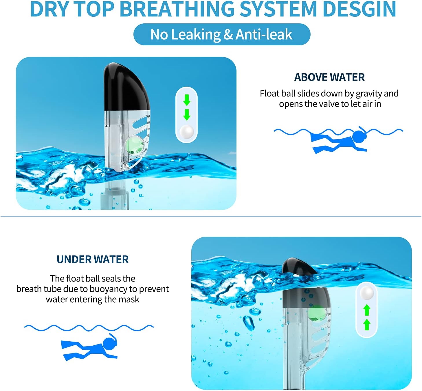 OUSPT Snorkel Mask, 2 in 1 Diving Mask Foldable with Latest Breathing System,Anti-Fog&Anti-Leak Full Dry System and with Camera Mount Scuba Mask for Adult and Kids Swimming mask : Sports & Outdoors