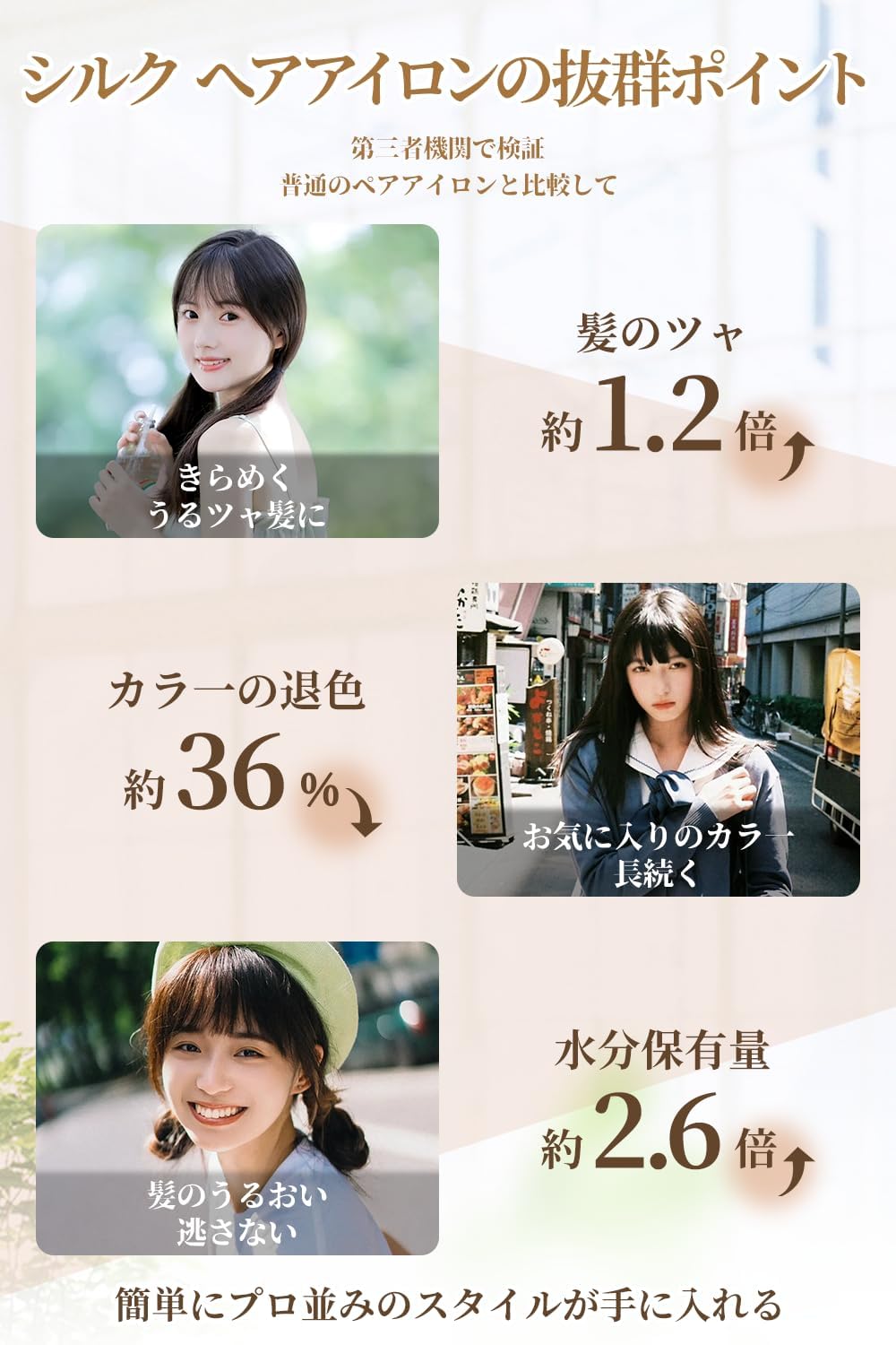 ヘアアイロン シルク プレートアイロン 【瞬間水分蒸発防止・130℃～220℃・5段階温度調整・25秒高速加熱】ストレート&amp;