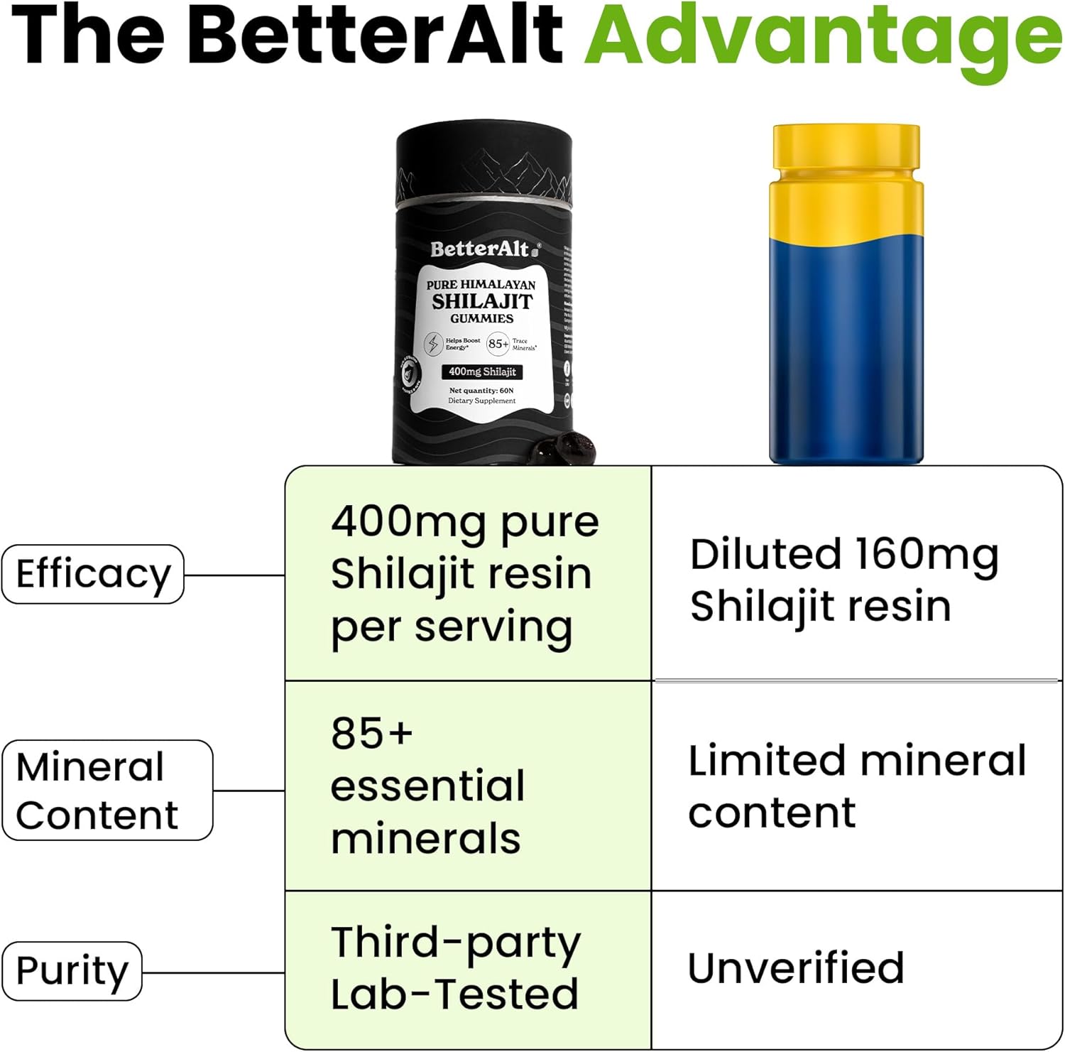 Better Alt Pure Himalayan Shilajit Gummies with 100% Shilajit |High Potency Gold Grade| 60 Gummies for Energy Boost & Immune Support, 75%+ Fulvic Acid| Travel Friendly - Tamarind Flavor - Image 9