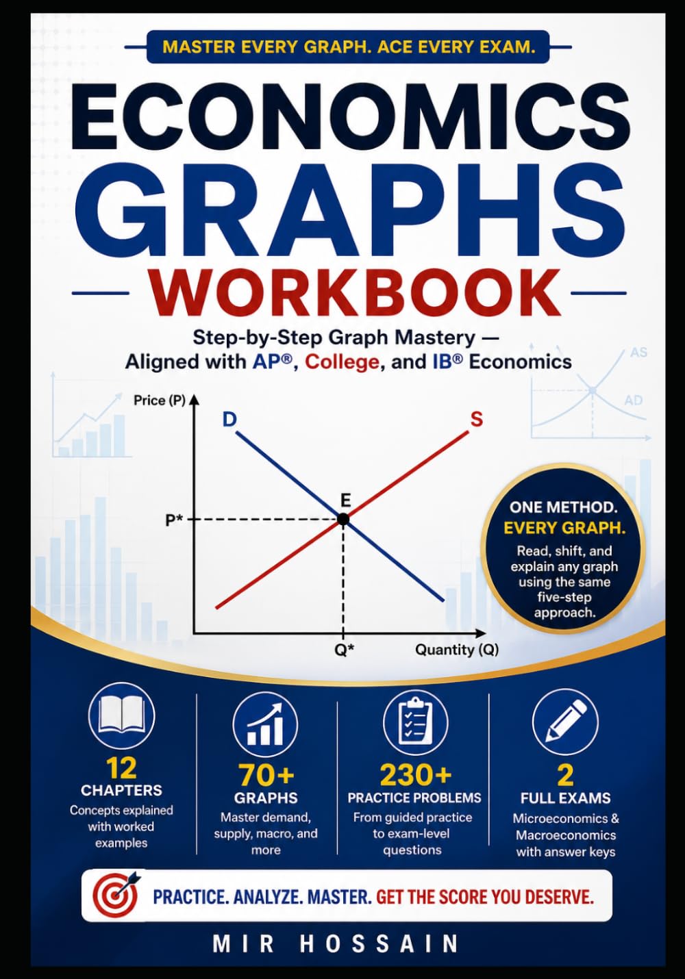 ECONOMICS GRAPHS WORKBOOK Step-by-Step Graph Mastery: Aligned with AP®, College, and IB Economics