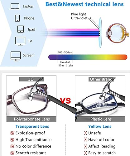 Miniatura 5 de UniVison Gafas de lectura livianas Moda Lectores de computadora cuadrados anti dolor de cabezafatiga ocular para mujeres hombres NO.8082