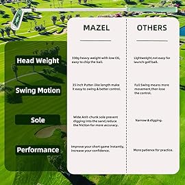 MAZEL Wedge - Golf Pitching & Chipper Wedge,Right/Left Handed,35,45,55,60 Degree for Men & Women,Improve Your Short Game (Stainless Steel (2025 Model,Green Head), Regular, 55, Degrees, Right)