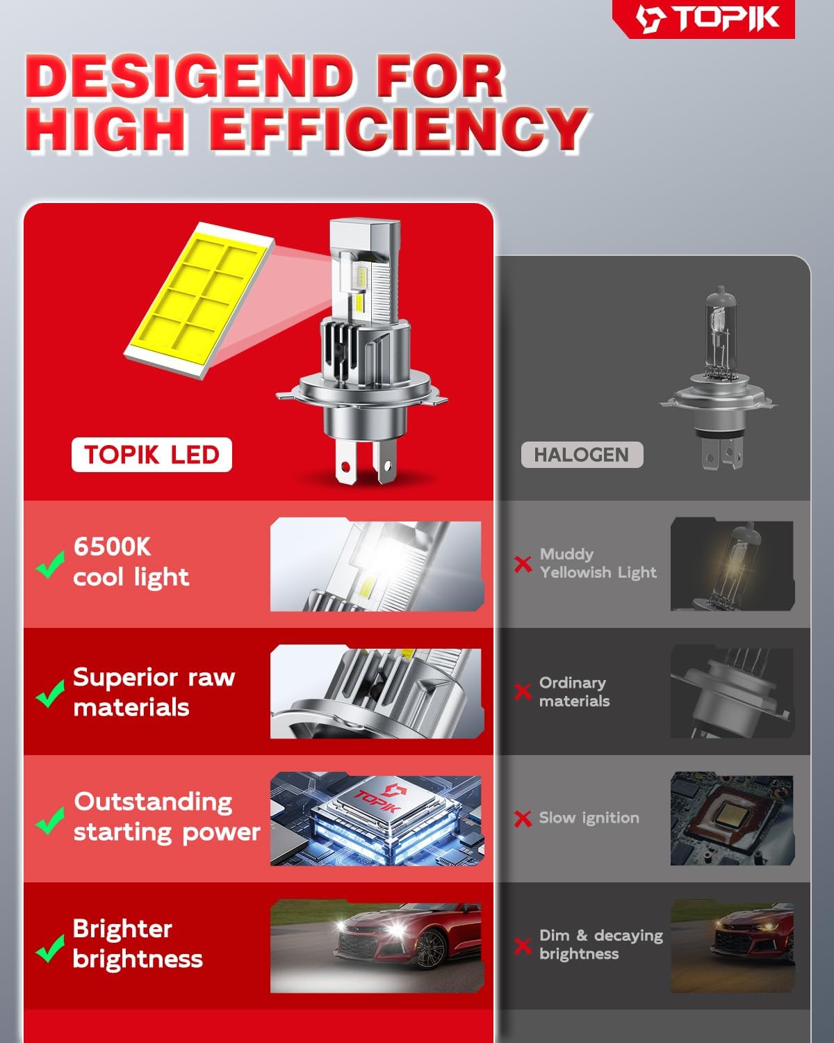 TOPIK H4/9003/HB2 LED Light Bulbs 42,000LM 900% Super Brightness, 50,000Hrs Lifespan, 360° Lighting, 3 Min Install CANBUS Ready Fog Light Bulbs, Pack of 2