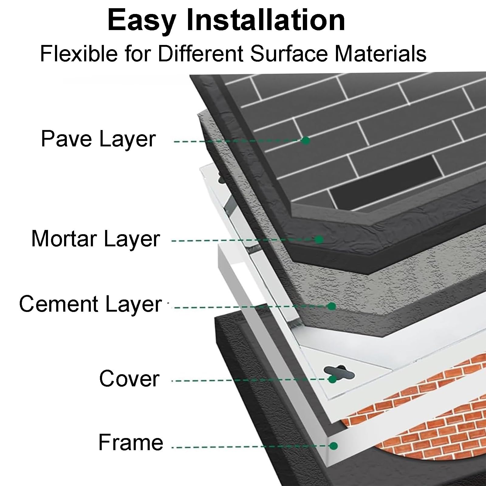 Couvercle de Regard encastré et Cadre, Couvercle de Bassin d'eaux usées, Couvercle de Fosse septique encastré carré avec Base, Couvercle de Chambre d'inspection en Acier Inoxydable