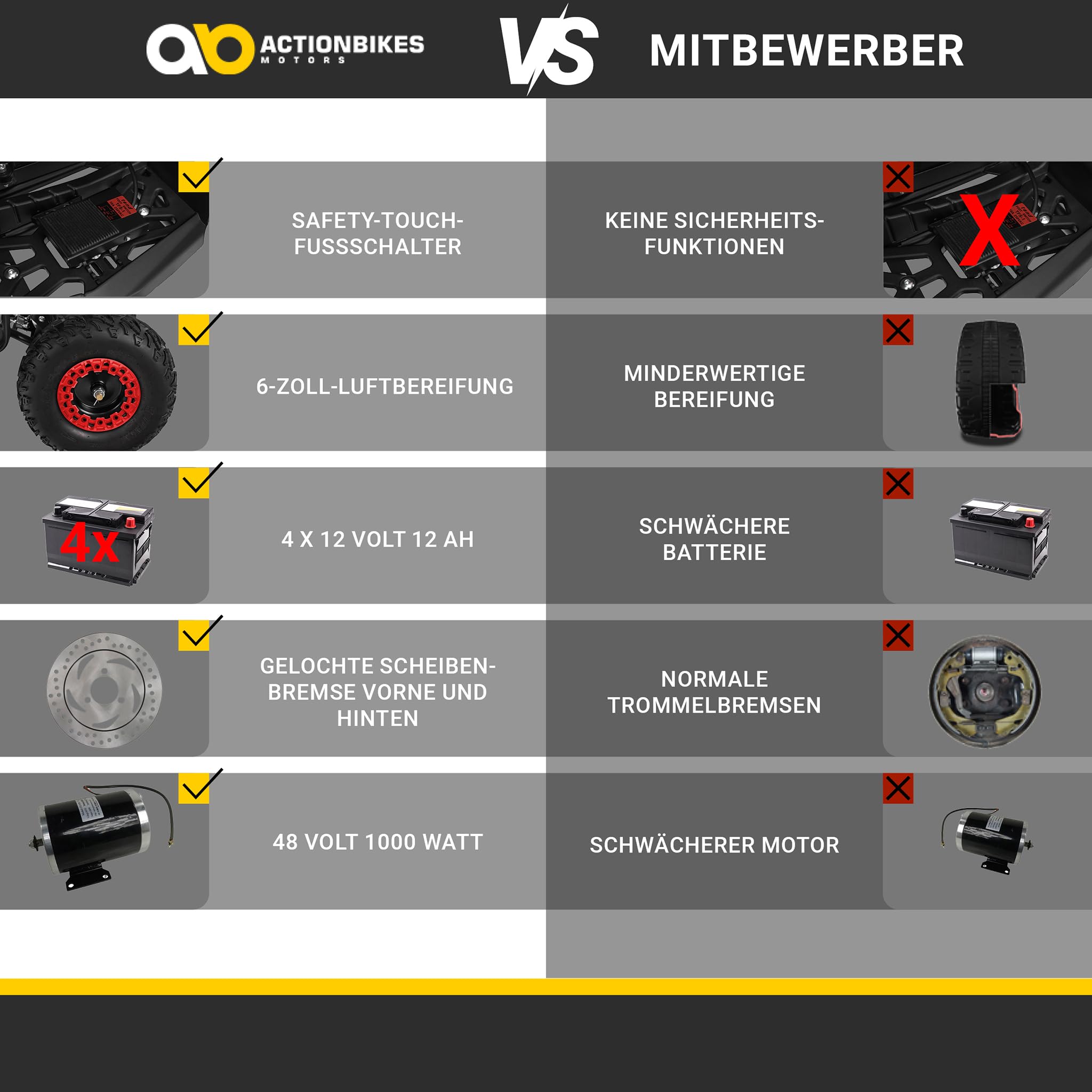 Actionbikes Motors Kinder Quad Elektro ATV Reneblade | 𝟒𝟖 Volt 𝟭𝟬𝟬𝟬 Watt Motor bis 𝟐𝟒 km/h - Kinderquad - Pocket Quad - Miniquad - Safety Fußschalter - Für Kinder ab 8 Jahren (Schwarz/Rot)