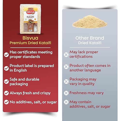 Miniatura 7 de BISVUA Premium Kataifi Seco 500g (17.6 oz) - Perfecto para Relleno de Chocolate Viral de Dubái, Postres Rellenos de Kataifi y Crema de Pistacho, y
