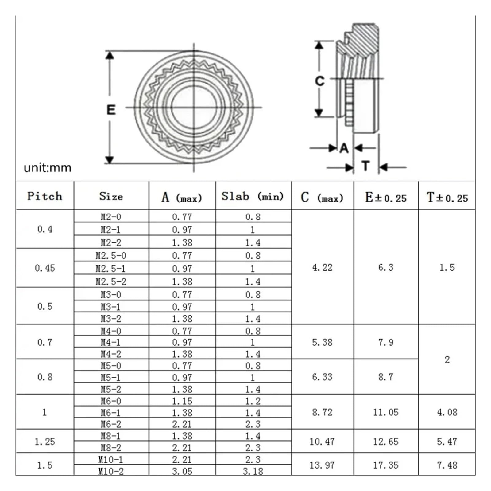 M2 M2,5 M3 M4 M5 M6 M8 M10 304 Edelstahl CLS Selbstklemmende Mutter Presseinsatz Nietmutter Nutsert Rivnut Platte 0,8–3,2 mm(M2.5-1 slab1.0mm20pc)
