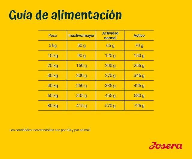 Foto 4 de 8 de JOSERA Nature Energetic (1 x 12,5 kg)