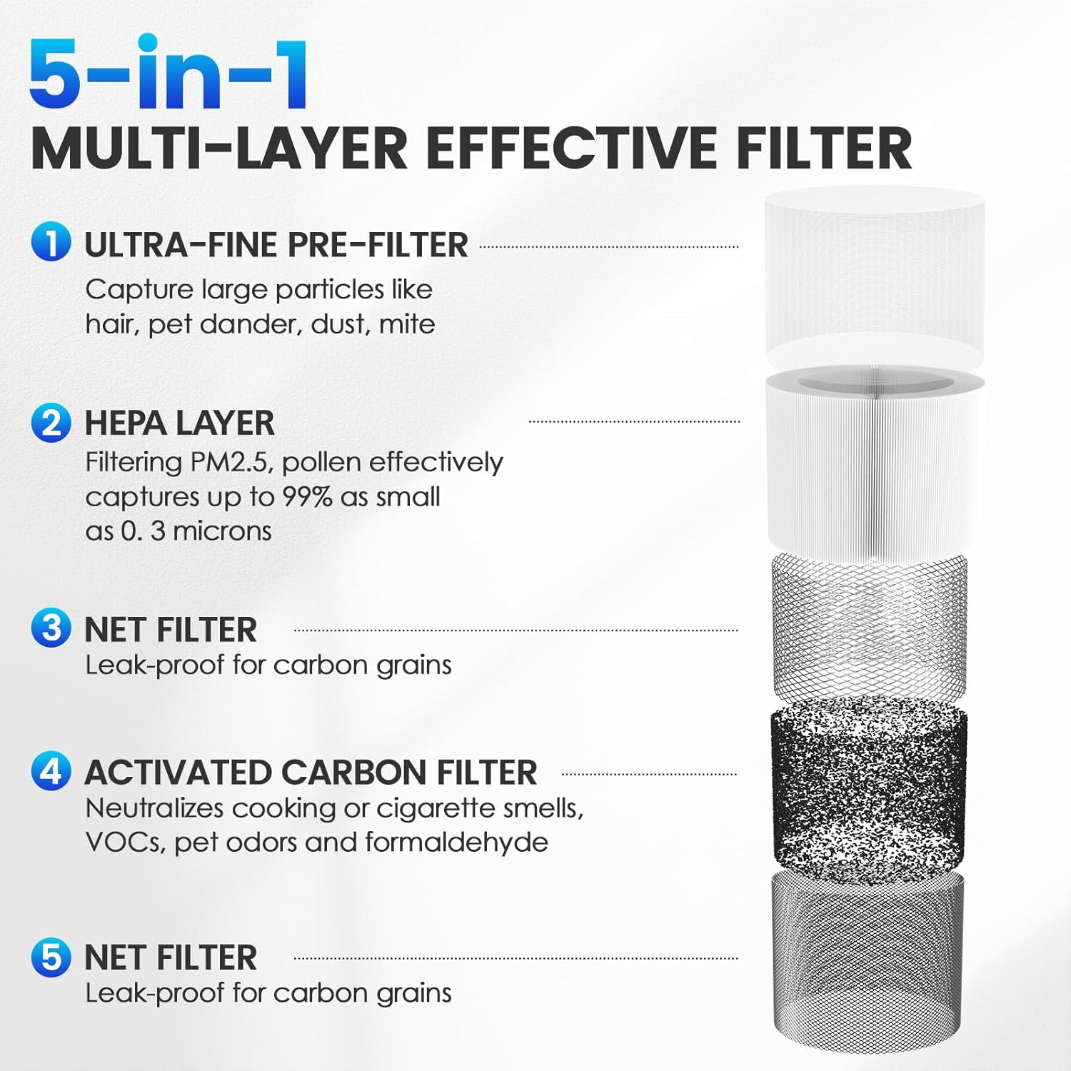 AP-T10FL Filter Replacement for Homedics Compatible with HoMedics TotalClean Air Purifier AP-T10-BK and AP-T10-WT, HEPA Filter AP-T10 5-In-1 Powerful System, 2 Pack - Image 7