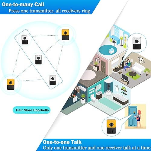 Miniatura 3 de LSHBBELL Timbre inalámbrico, kit de timbres de intercomunicador dúplex completo, manos libres, 8 niveles de volumen, rango de 1000 pies,
