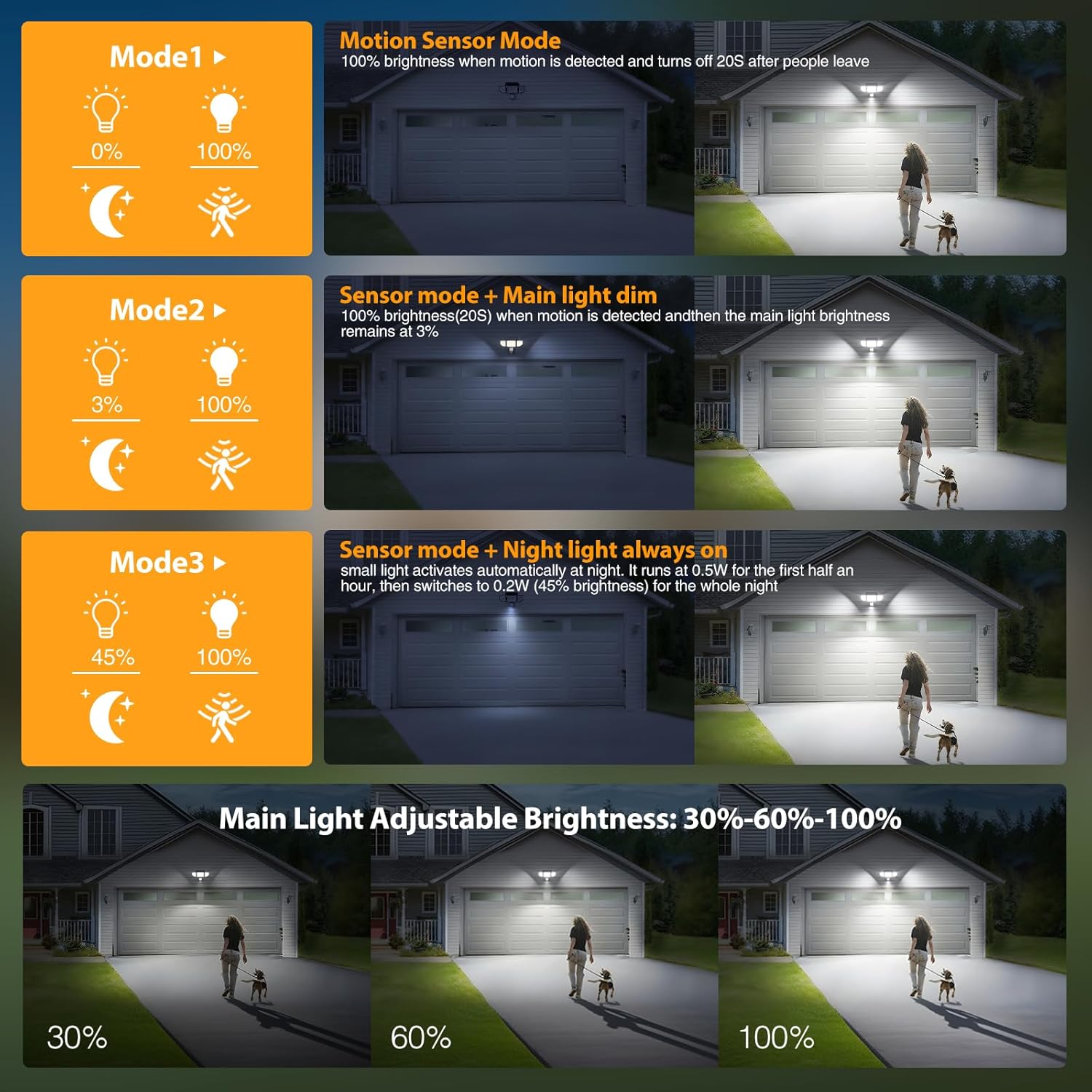 Onforu Solar Lights Outdoor, 3 Heads Security Lights with Remote Control & Night Light, IP65 Waterproof Motion Sensor Lights, 3 Modes, Flood Lights for Wall, Porch, Yard, Outside, 2 Pack