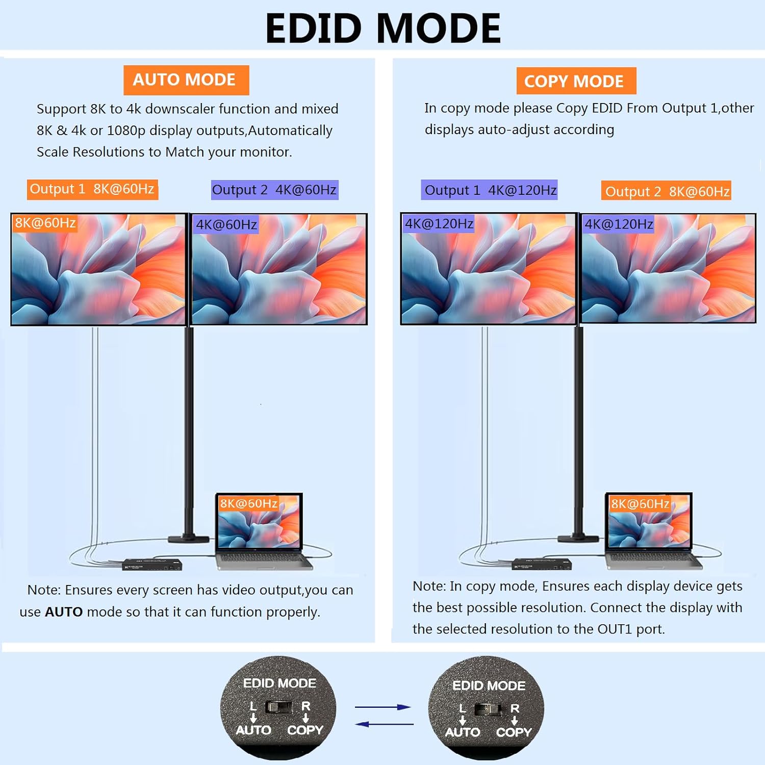 8K hdmi Splitter 1 in 2 Out, 1x2 hdmi 2.1 Splitter 8K@60Hz 4K@120Hz,48 Gbps,EDID,Auto Down Scaler,HDCP 2.3,VRR,HDR10+,3D,Only Duplication/Mirror Screens (Not Extend) for PS5, Xbox, HDTV, Laptop