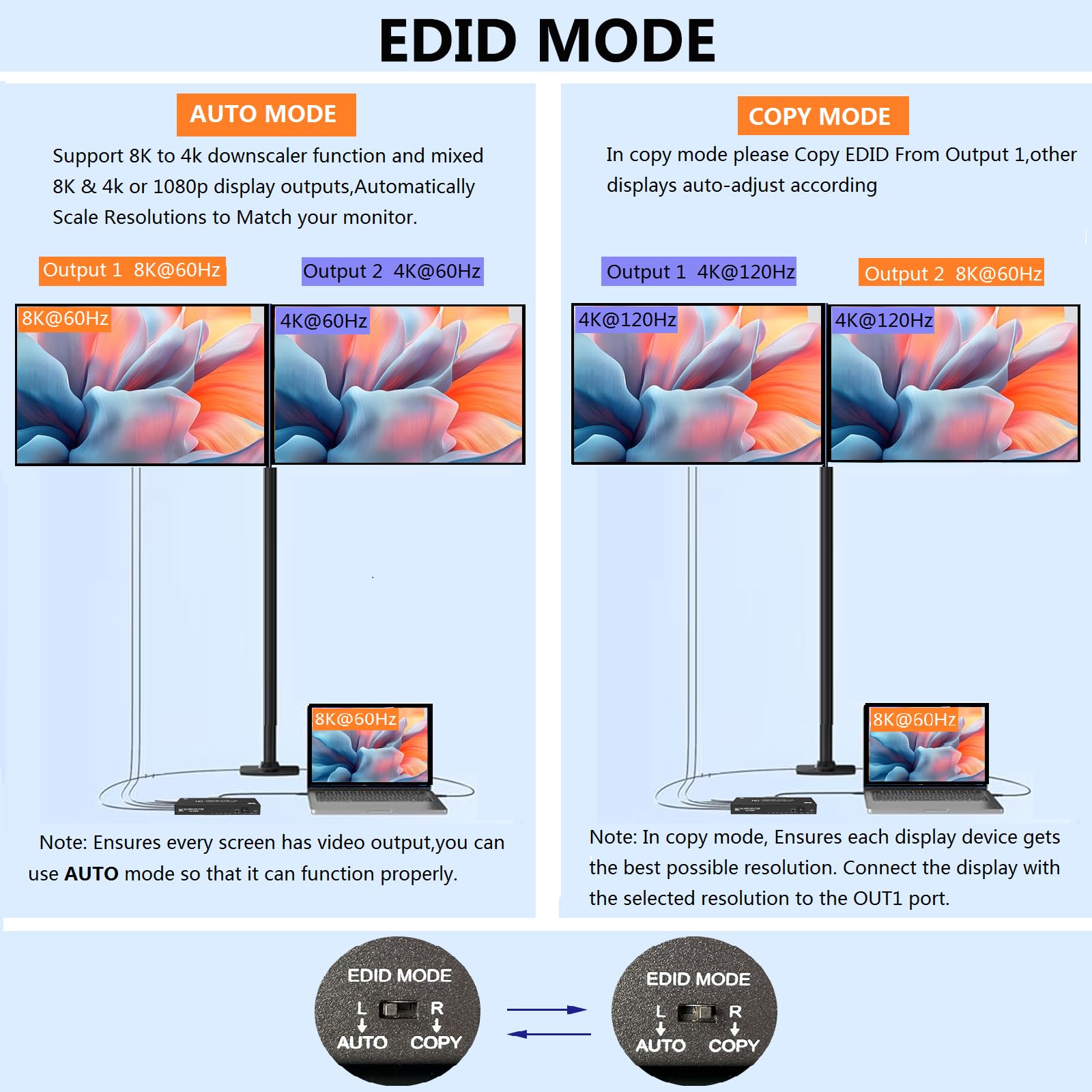 Splitter HDMI 8K 1 in 2 Out, 1x2 hdmi 2.1 Splitter 8K @60Hz 4K @120Hz, 48 Gbps, EDID, Auto Down Scaler, HDCP 2.3, VRR, HDR10+, 3D, solo schermi duplicazioni/mirror (non estendibili) per PS5, Xbox