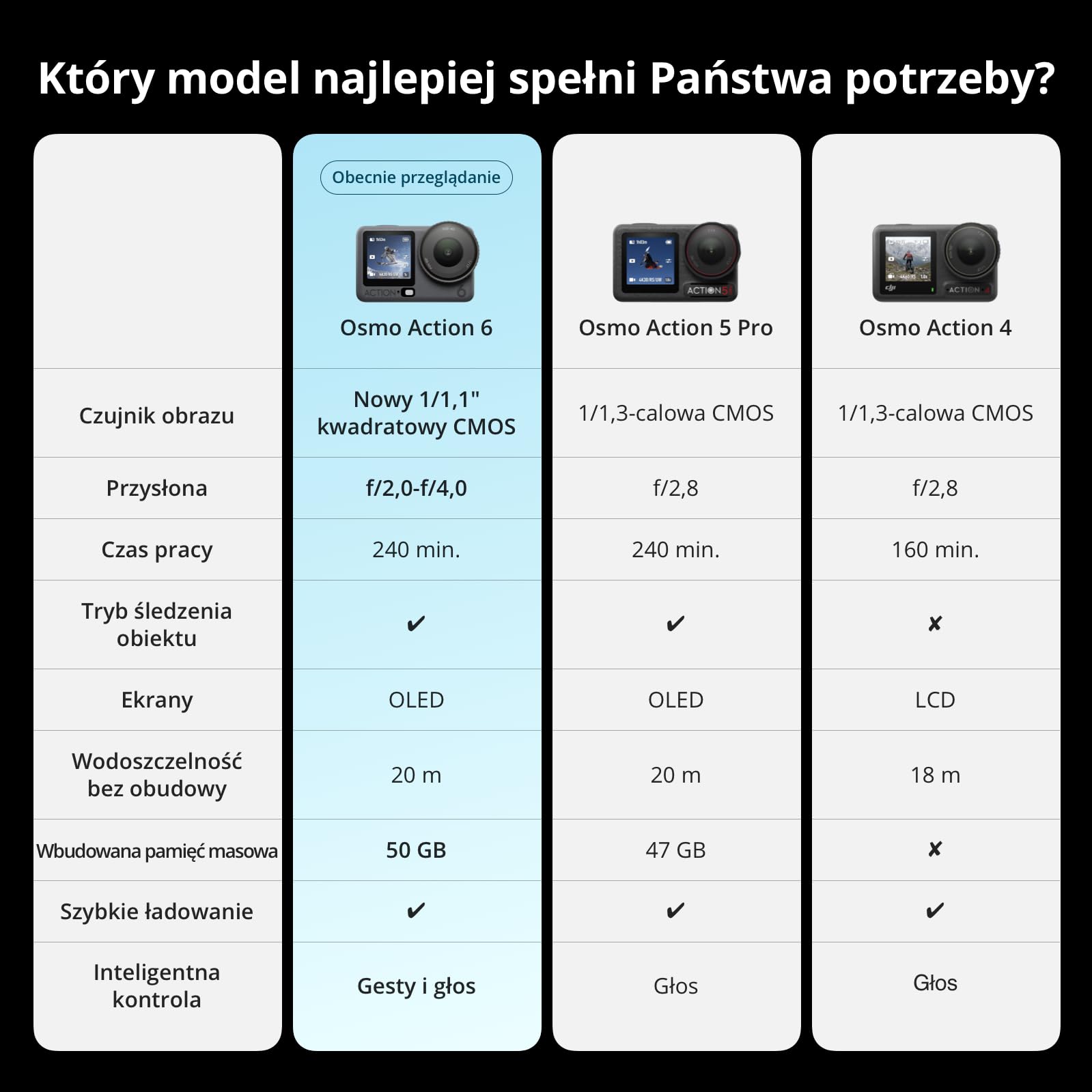 DJI Osmo Action 6 Capture More Combo, kamera sportowa 8K do różnych scenariuszy | 1/1.1″ Square Sensor, f/2.0–f/4.0 Variable Aperture, Cold-Resistant Design, 4hrs Battery, With 1.5m Extension Rod