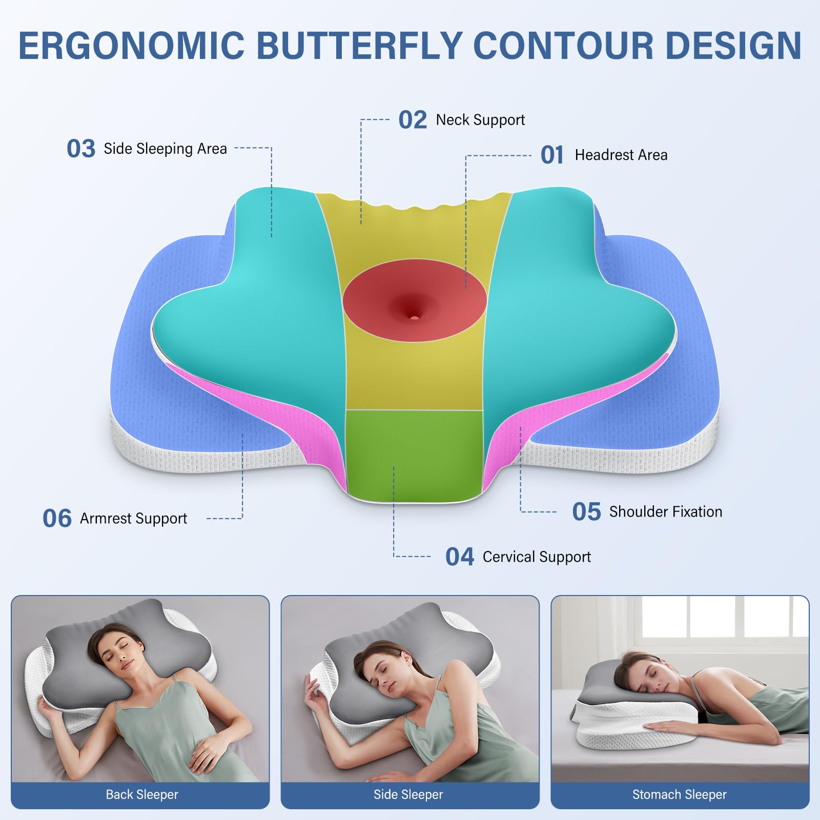 Ehomfory Almohada Cervicales y Cuello, Transpirable Almohada Cervical de Espuma Viscoelástica, 2 en 1 Almohada Ergonómica para Dormir de Lado, Boca Arriba y Boca Abajo