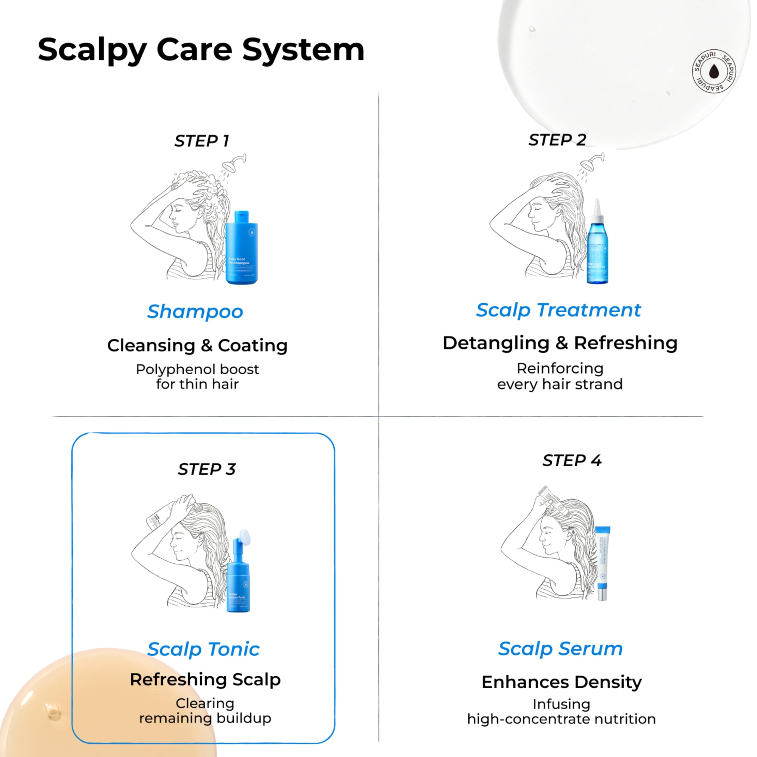 Seapuri Scalpy Anti Dandruff Bubble Tonic | Pour hommes et femmes | Itchy Scalp avec acide salicylique, menthol, dexpanthénol | Non gras, léger pour la perte et la décoloration des cheveux