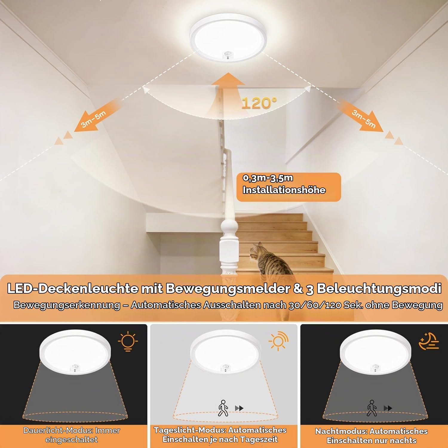 Akku Deckenlampe mit Bewegungsmelder und Magnet,Kabellos LED Deckenleuchte