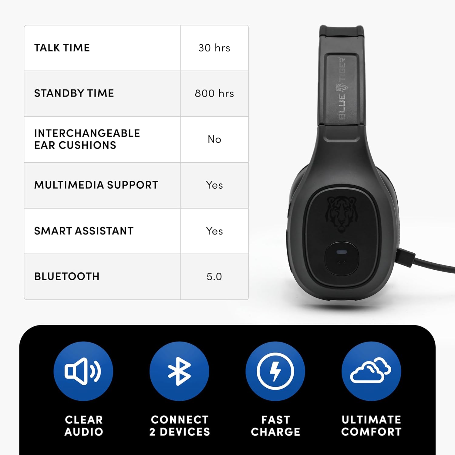 Blue Tiger Storm Black - Premium Trucker Bluetooth Headset - Wireless Noise Canceling Mono Headset with Mic - High-Fidelity Sound, 30-Hour Talk Time, USB-C Charging - for Truck Drivers, Bluetooth 5.0