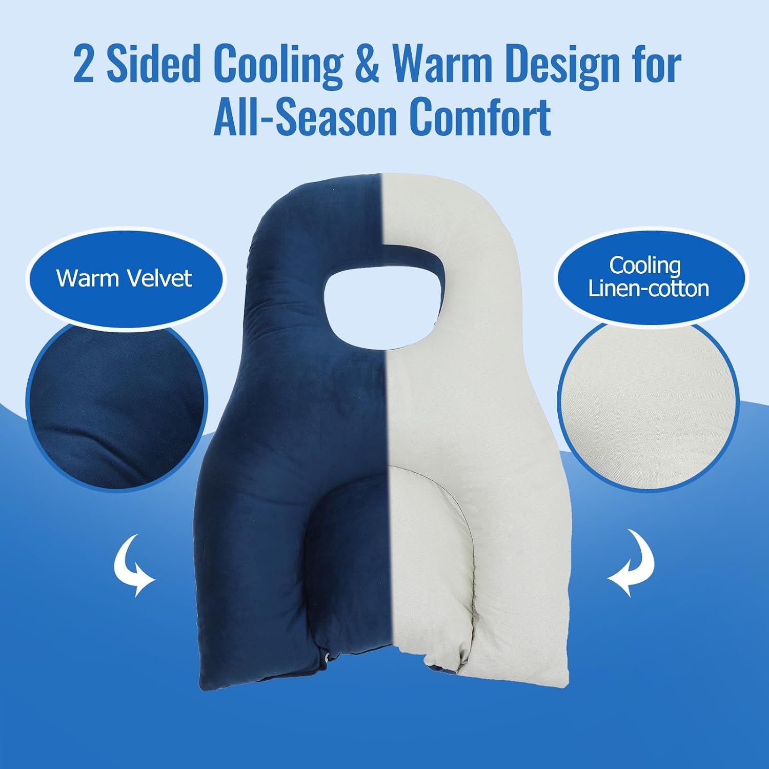 Face Down Pillow for Eye Surgery Recovery,Massage Pllow Face Down,BBL Pillow,Dual Sided Flannel &Cotton Linen Prone Support for Stomach Sleeper,with Adjustable Breathable Cushion and Grip Magic Tape