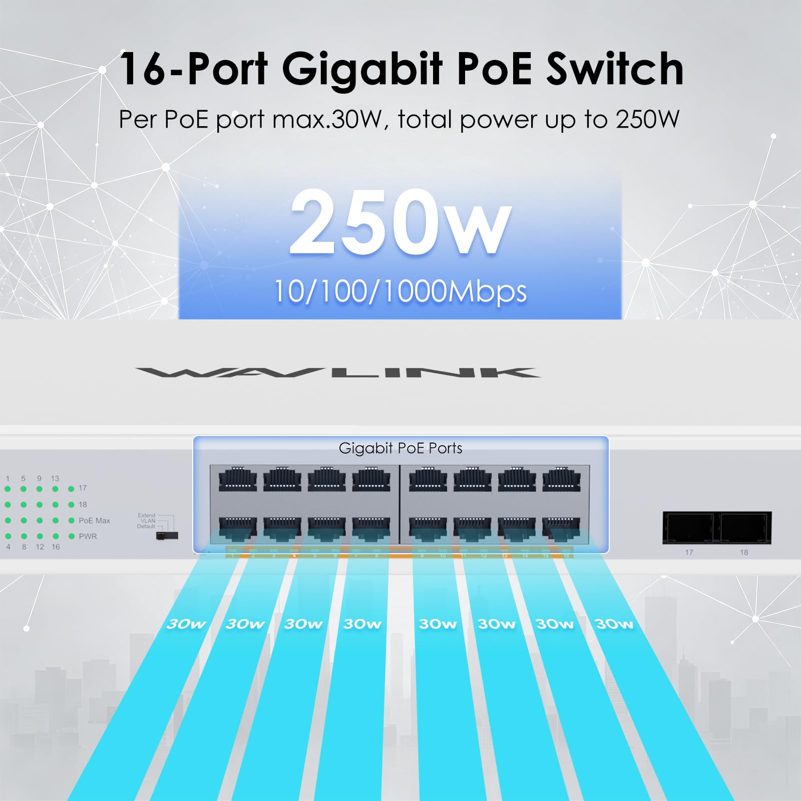 Wavlink a 18 porte Gigabit con 16 porte PoE+, 2 uplink SFP da 1000 Mbps, potenza PoE+ totale di 250 W, switch di rete non gestito con VLAN