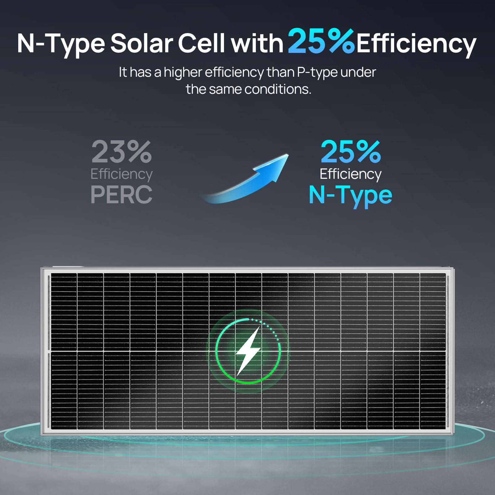ECO-WORTHY Pannello Solare 100 W 18V con Celle monocristalline di tipo N, design 18BB, efficienza di conversione elevata del 25%, adatto per camper, giardini, tetti, imbarcazioni e sistemi off-grid.