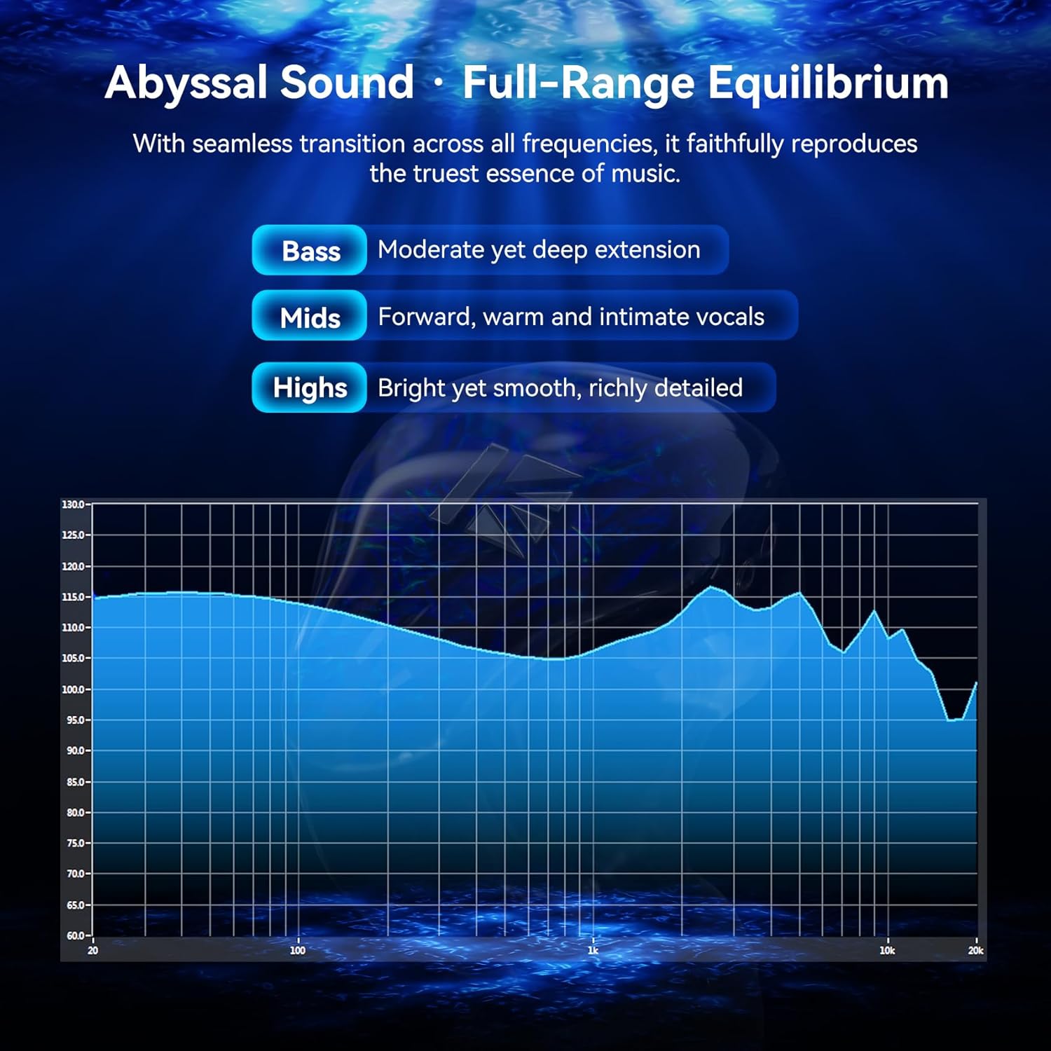 KBEAR SR-8 in Ear Monitor, 1DD + 3BA Hybrid IEMs, HiFi Gaming Earbuds with 8mm Liquid Silicone Driver, 3D-Printed Resin Shell, 5N OFC Silver-Plated 2PINS Cable for Musicians Audio Engineers (no mic)