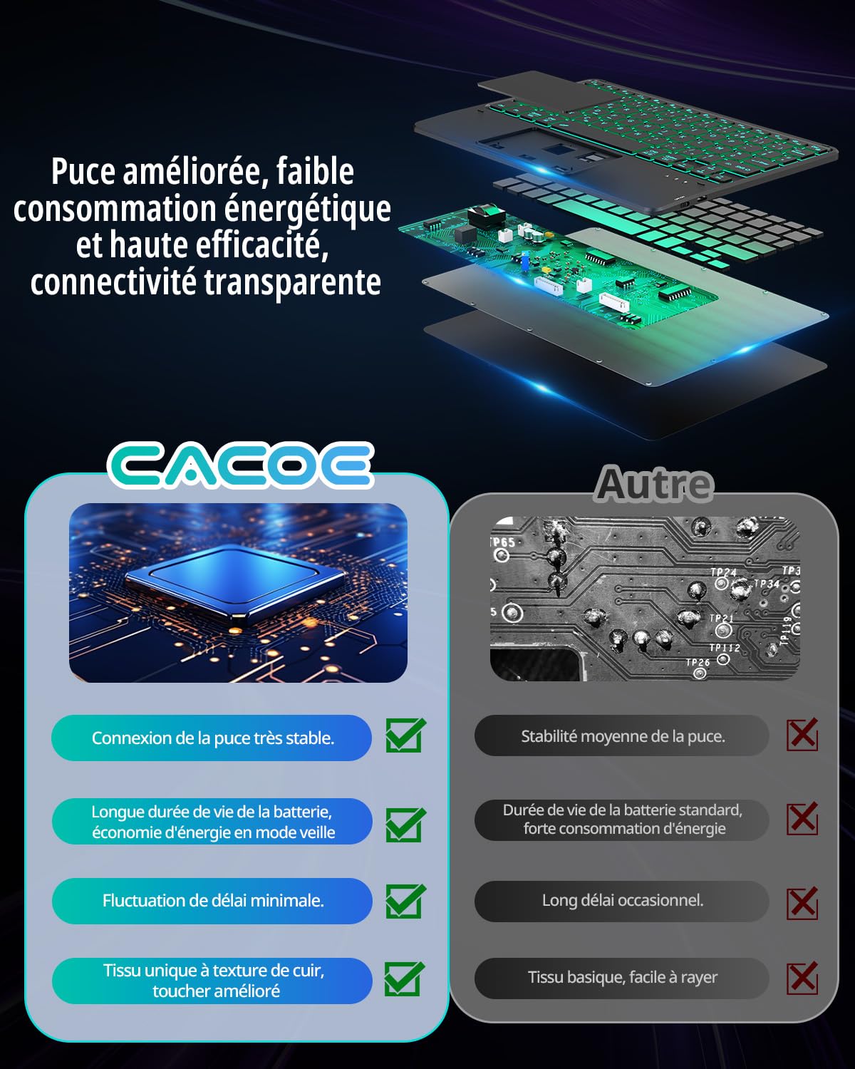 CACOE Clavier Étui Compatible avec Lenovo Idea Tab 2025 11" (TB-336ZU TB-336FU), Coque [AZERTY] Clavier avec Pavé Tactile, Éclairage à 7 Couleurs, Noir