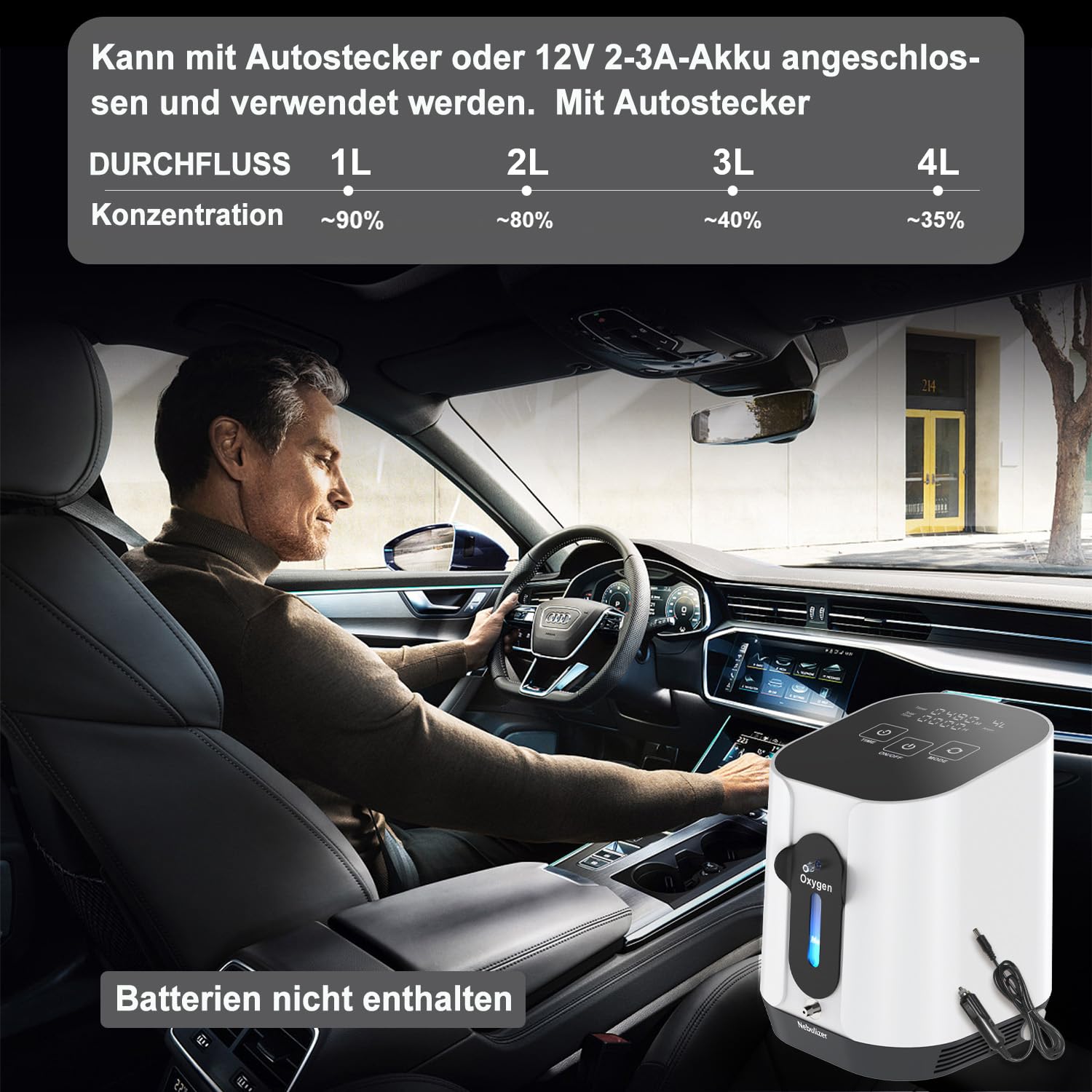 Mobil Sauerstoffkonzentrator, Sauerstoffgerät für Zuhause 1-4L/min, Konzentration 90%, 24-Stunden-Zyklusarbeit für Autos, Ausflüge und Reisen (Anleitung in Deutsch)