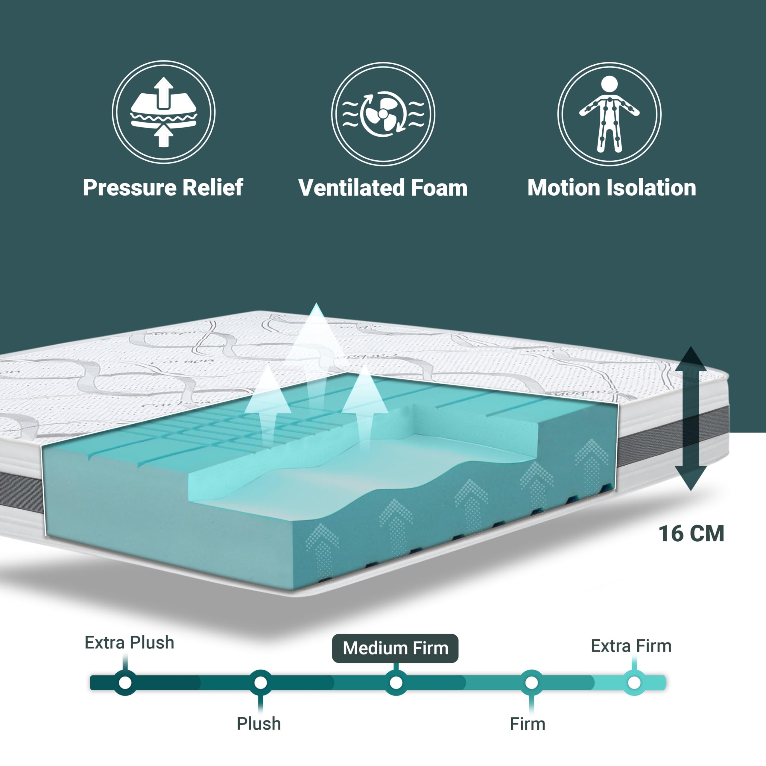 The White Stone Materasso Matrimoniale Francese a Media Rigidita' | Altezza 16 cm Reali | Tessuto Anallergico e Traspirante | Proprieta' Ortopediche e Automodellanti | Prodotto in Italia | 135 x 205