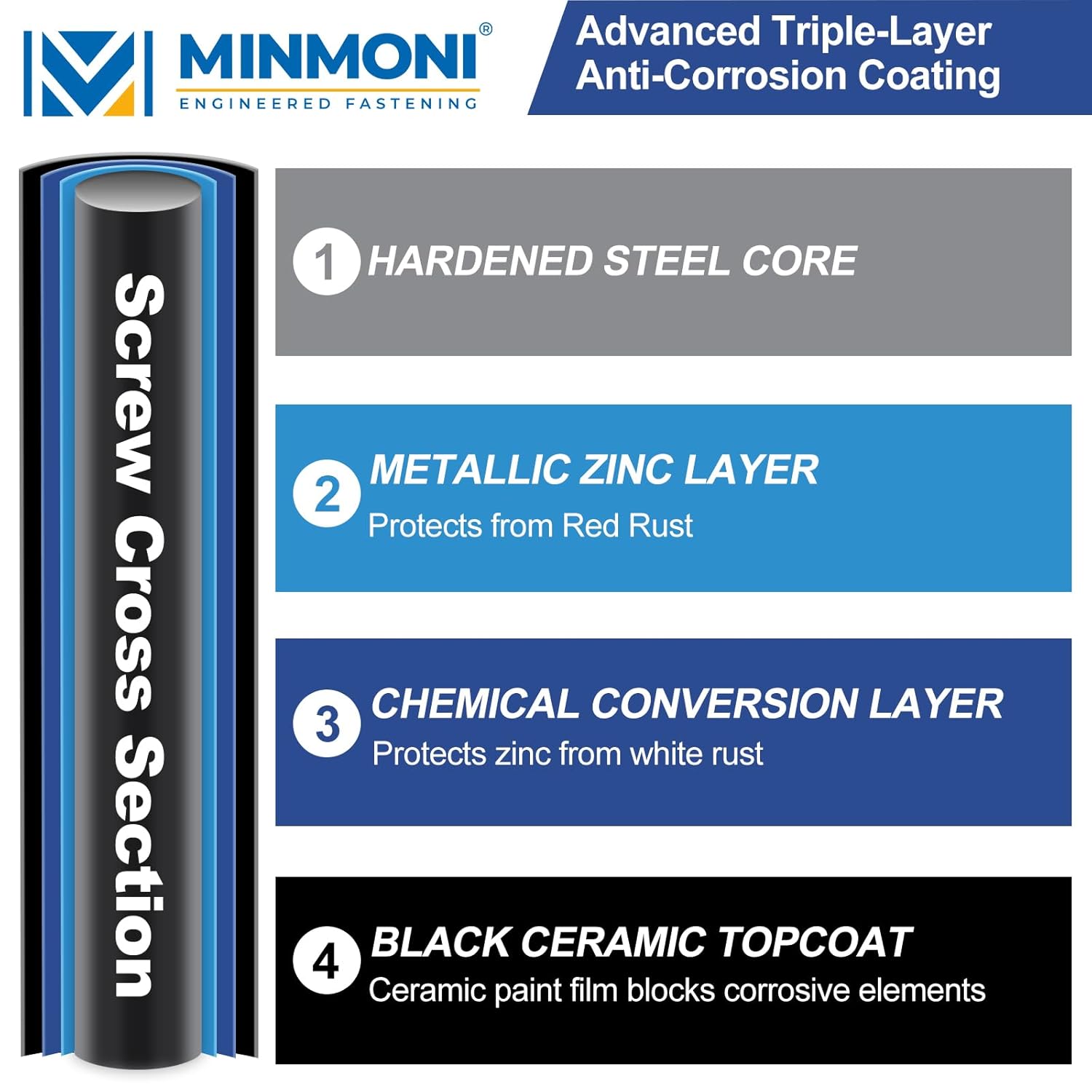 6 inch Hex Exterior Structural Wood Lag Screws (50 Pack), 1/4'' x 6'' Black Outdoor Lag Bolts, Heavy Duty for Timber, Deck Framing, Patios, Fence Posts, Beams, and More, Bit Included