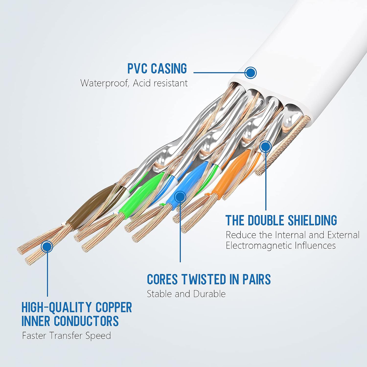 50 Micron Gold Plated Cat.8 Ethernet Cable 4Ft - 40Gbps Shielded Network Cable 26AWG