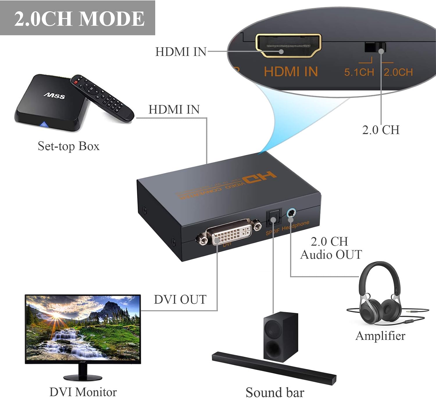 🔥 Hоt Dеаlѕ eSynic 1080p HDMI to DVI Converter HDMI to DVI + Optical Toslink SPDIF + 3.5mm Stereo Audio Metal Housing HDMI Audio Extractor with Power Adapter Support DTS AC3 LPCM/PCM ETC 2.0ch/5.1ch