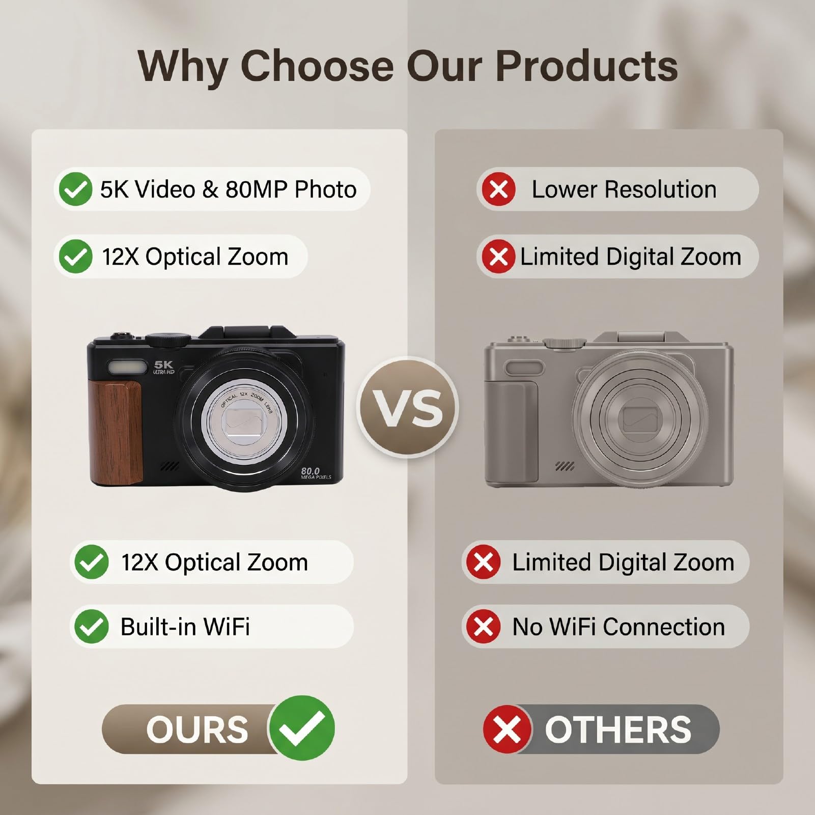 Sxhlseller Fotocamera Digitale 5K 80MP WiFi Zoom Ottico 12X Autofocus Retro Mirrorless