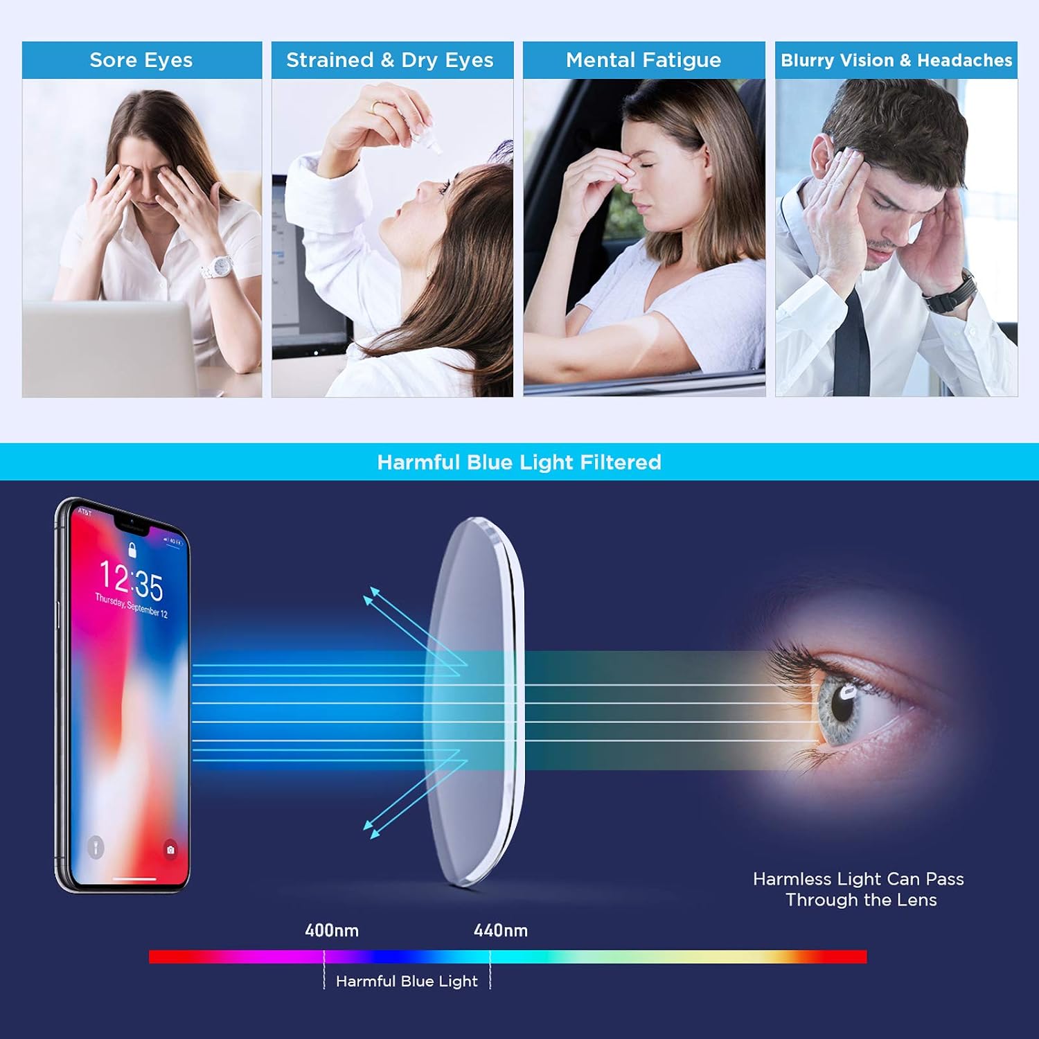 HSPRO Blue Light Blocking Glasses, Fashion Square Eyeglasses Frame Filter Anti Eyestrain & UV Glare Computer/Reading/Gaming/TV/Phones Glasses for Women Men, Black, S-width 5.3 inch (BG01)