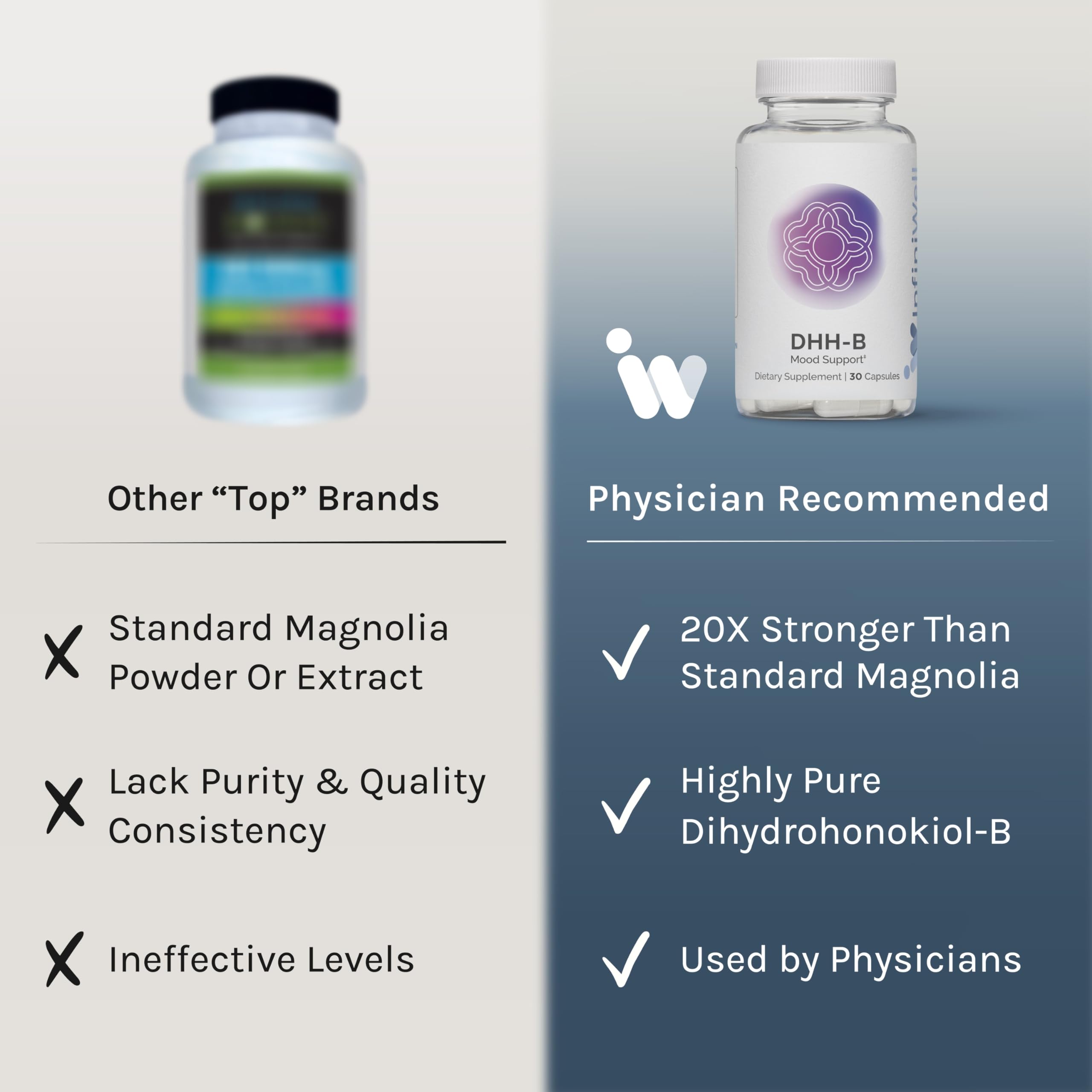 InfiniWell DHH-B Mood Support Supplement - 20x More Potent Than Standard Magnolia Bark Extract - Promote Relaxation, Calm, Cognitive Clarity & a Healthy REM Sleep Cycle (30 Capsules) thumbnail 4