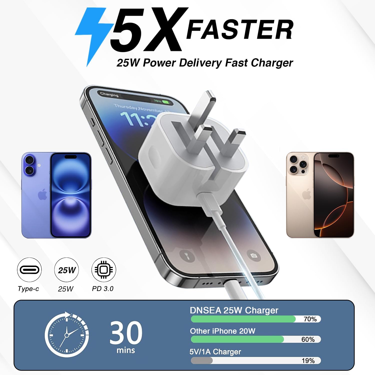 Iphone Chargers IPhone 16 15 Charger Fast Charging - 2 Pack 20W USB C Wall Charger Block 6ft Type C Cable Compatible Iphone 16 16 Pro 16 Pro Max 16e Iphone 15 Ipad Pro Usbc Charger