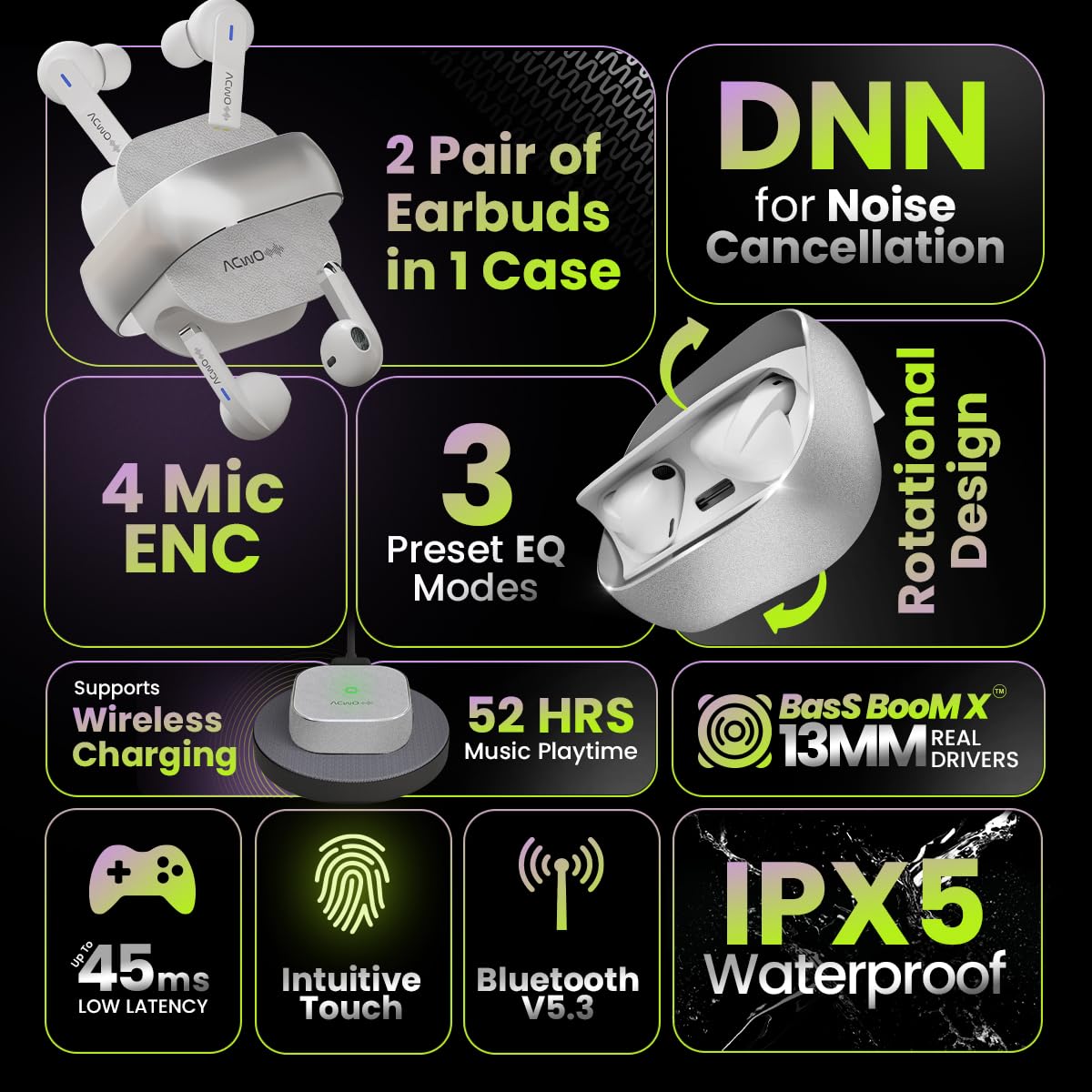 Infographic summarizing key features of ACwO DwOTS Fire earbuds, including dual earbuds, 4-mic ENC, EQ modes, 52-hour playtime, 13mm drivers, IPX5, low latency, touch controls, Bluetooth 5.3, and wireless charging.