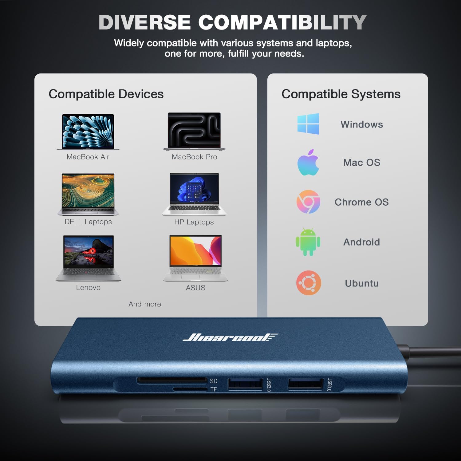 Hiearcool USB C Hub, 8in1 USB-C to 4K 60Hz HDMI Docking Station, USBC Ethernet Multi-Port Adapter 100W PD Dock Compatible for MacBook Pro Air M1 Dell HP Lenovo and Other C Devices-Midnight Blue