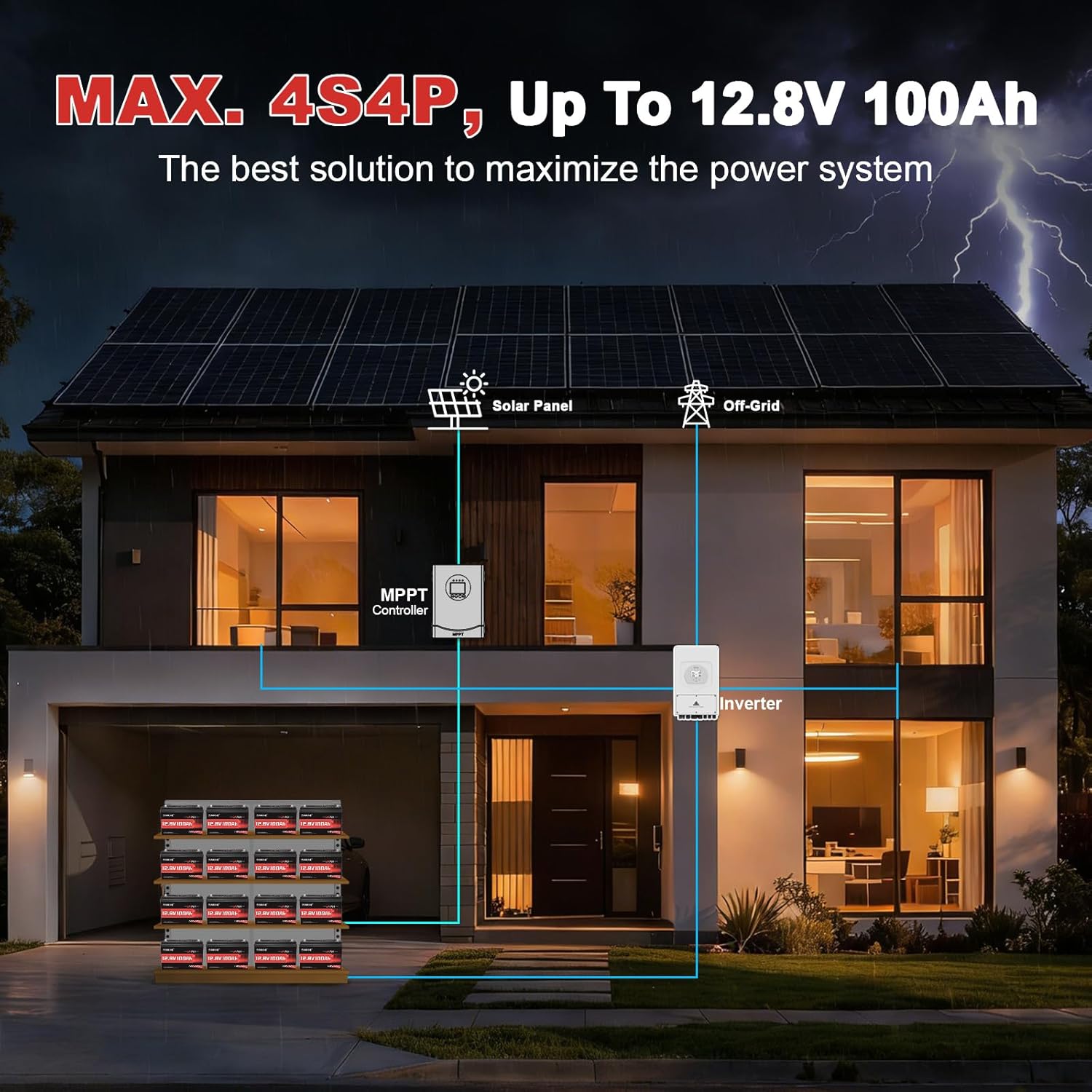 12V 100Ah LiFePO4 Lithium Battery,1280Wh Group 31 Rechargeable Lithium Iron Phosphate Battery 100A BMS 6000+ Cycles,Ideal For RV,Solar Power,Home Energy Storage