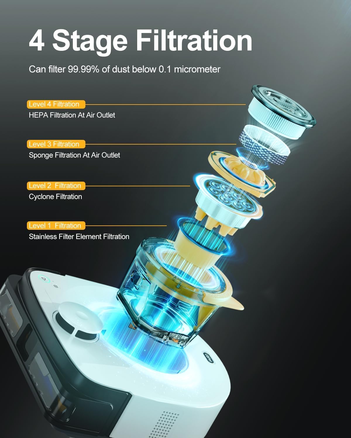 Exploded view of the UBPET V10's 4-stage filtration system