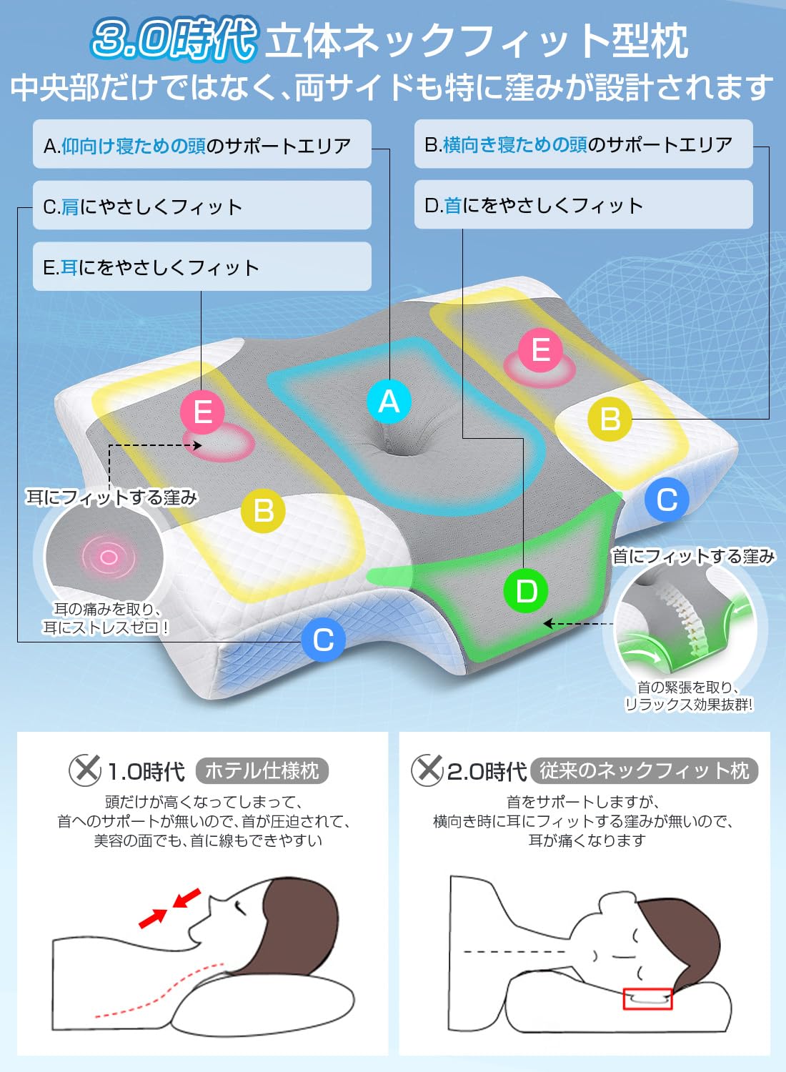 Amazon｜LAOGOT 枕 首が痛くならない 低め高め兼用 耳と後頭部の凹型