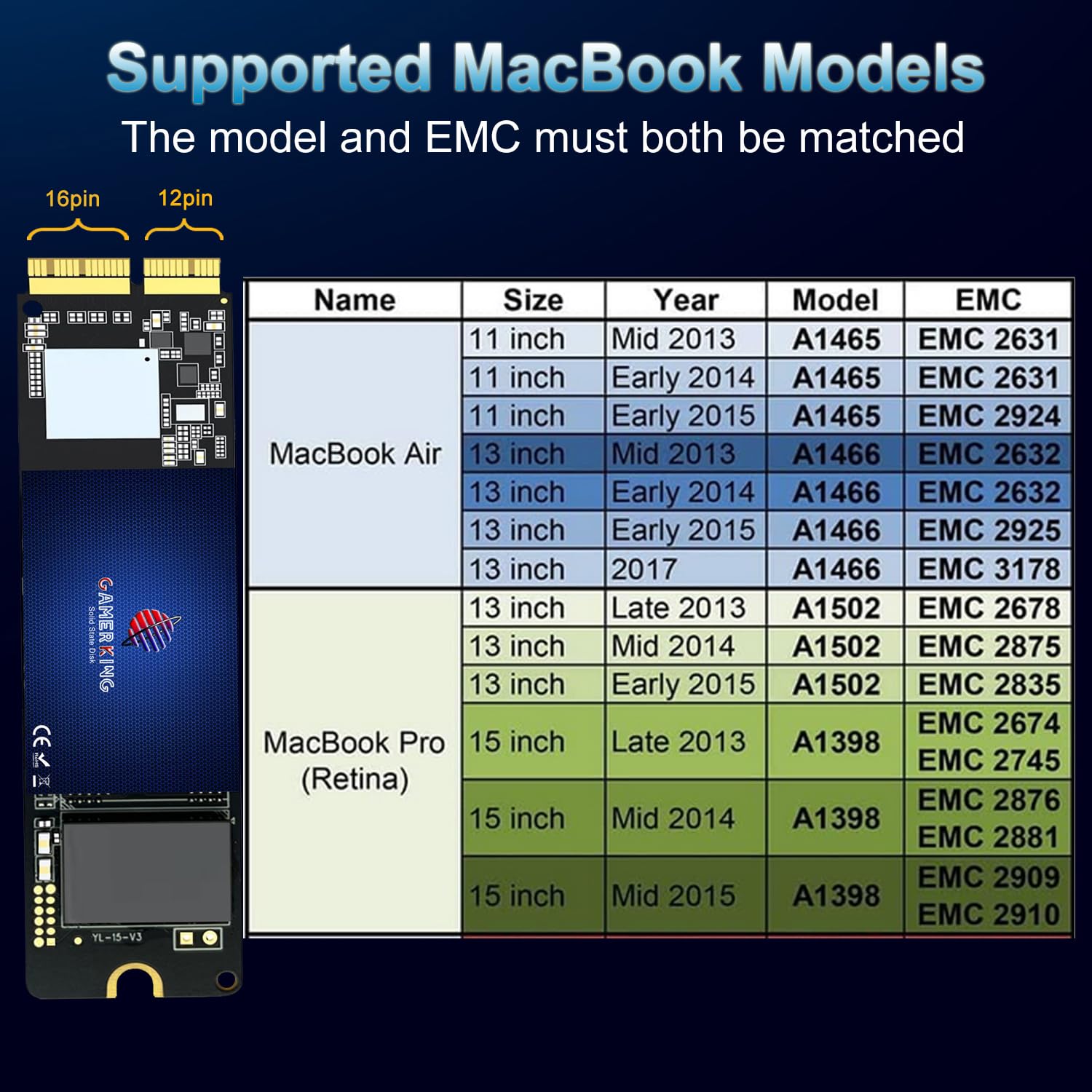 GAMERKING SSD 256GB Interno M.2 NVMe per Apple MacBook Air A1465 A1466 (2013-2015, 2017), MacBook Pro A1502 A1398 (Retina, 2013-2015), 3D NAND TLC Unità a Stato Solido per gli Aggiornamenti MAC