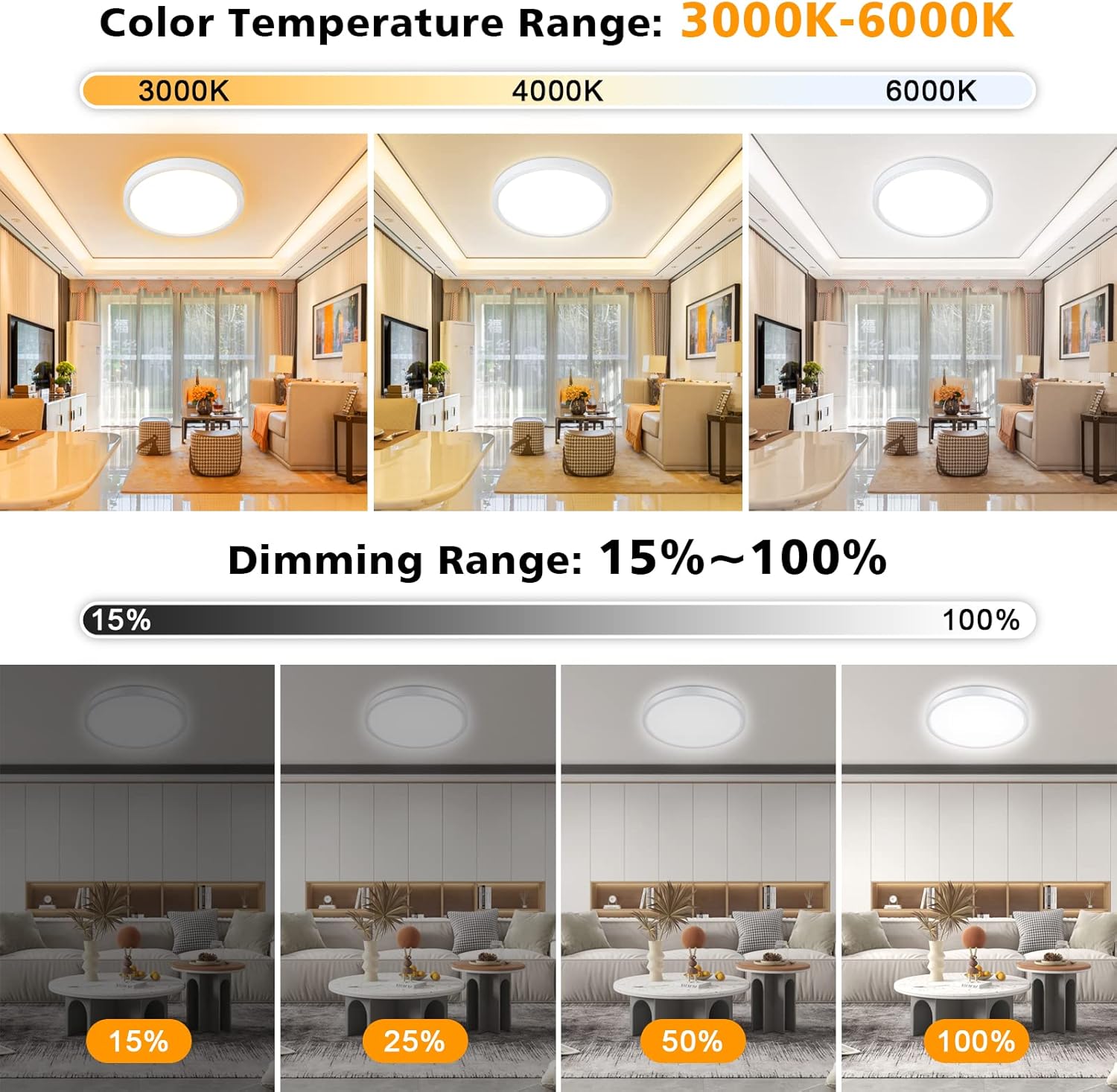 Unicozin Dimmable LED Flush Mount Ceiling Light with Remote Control, Wired 3000K-6000K Color Changing, 12Inch 24W(150W Equiv) 2200LM, Round Flat Ceiling Lamp White for Bedroom, Living Room, Kitchen