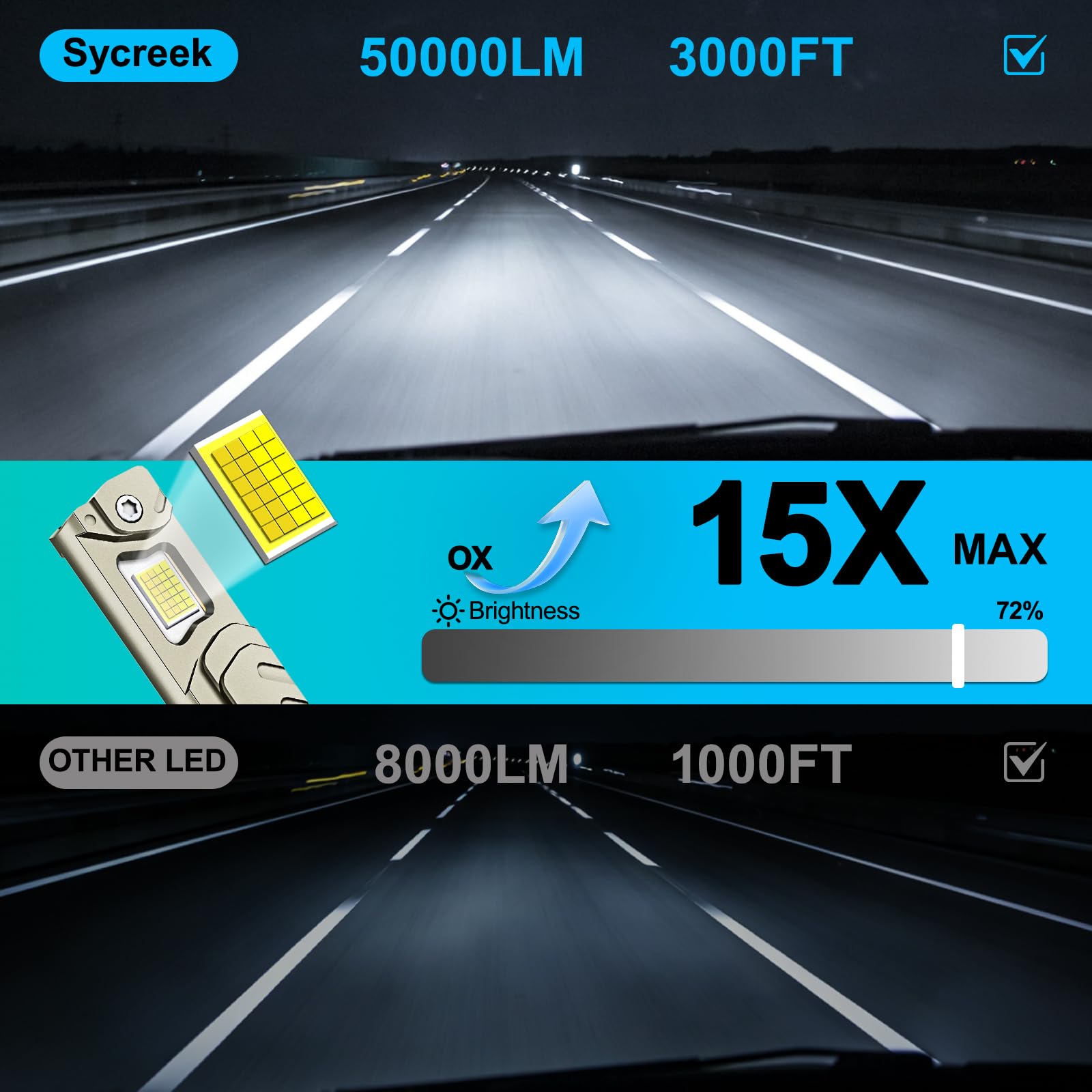 Sycreek Smart H7 LED, 0-50000LM 1000% Más Brillante, Soporta Atenuación y Temperatura por APP, 3000K Amarillo a 6500K Blanco Frío para Faro Antiniebla Bluetooth H7, Plug and Play